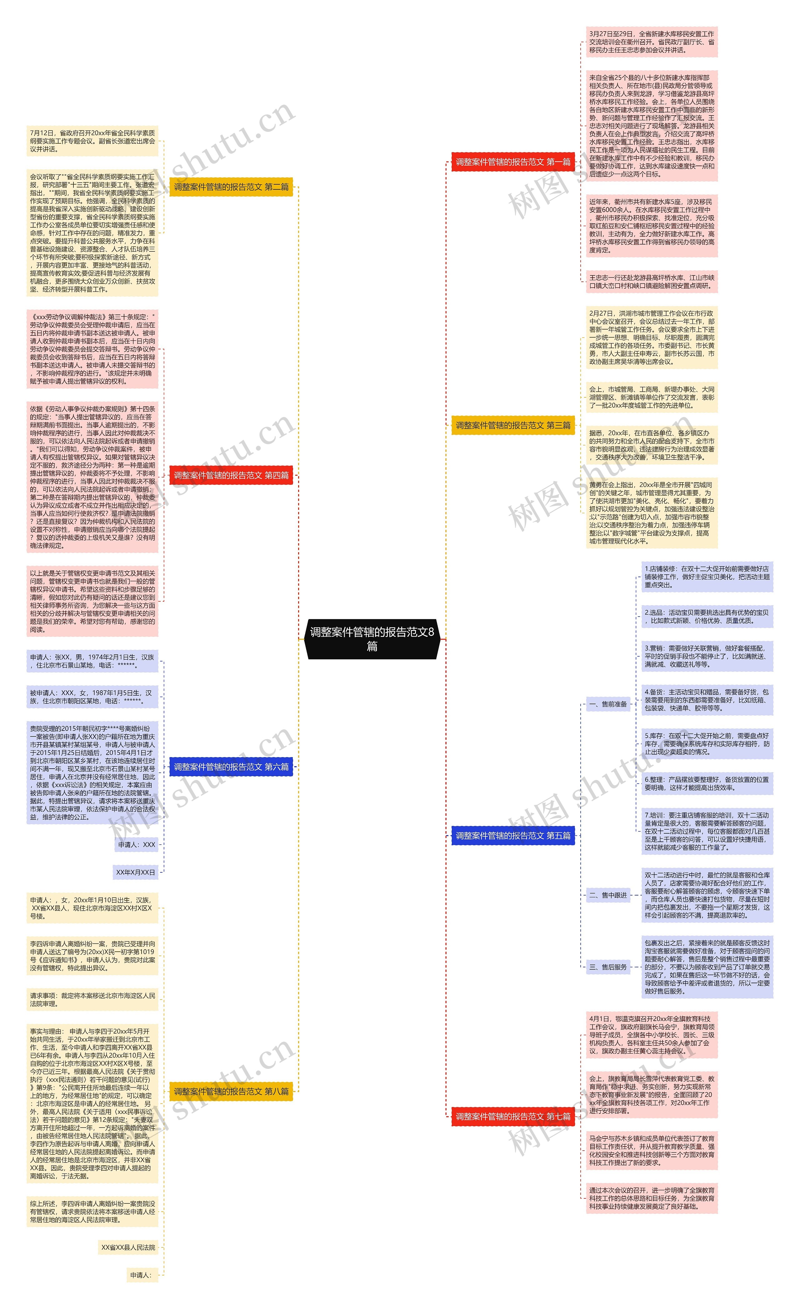 调整案件管辖的报告范文8篇思维导图
