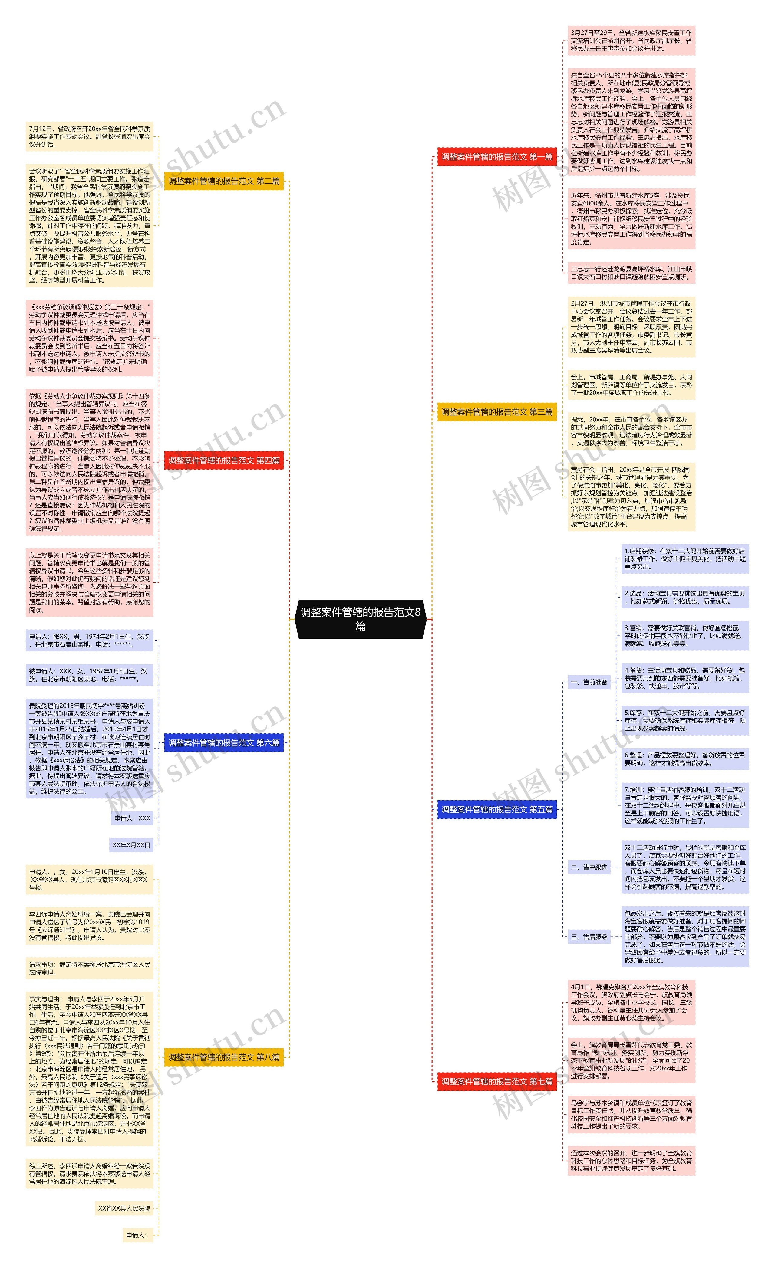 调整案件管辖的报告范文8篇 调整案件管辖的报告范文8篇