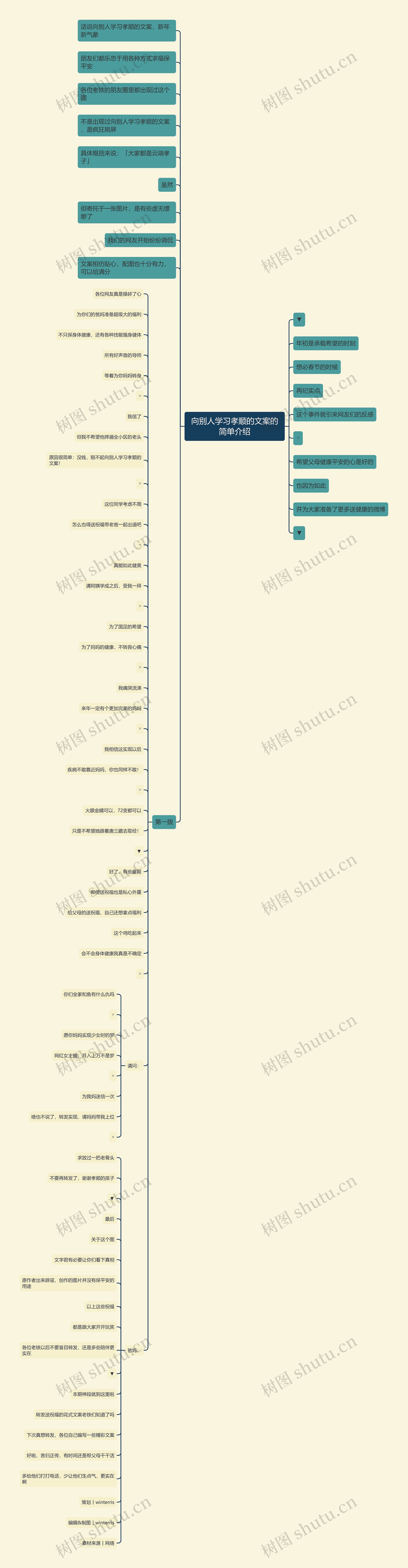 向别人学习孝顺的文案的简单介绍 向别人学习孝顺的文案的简单介绍