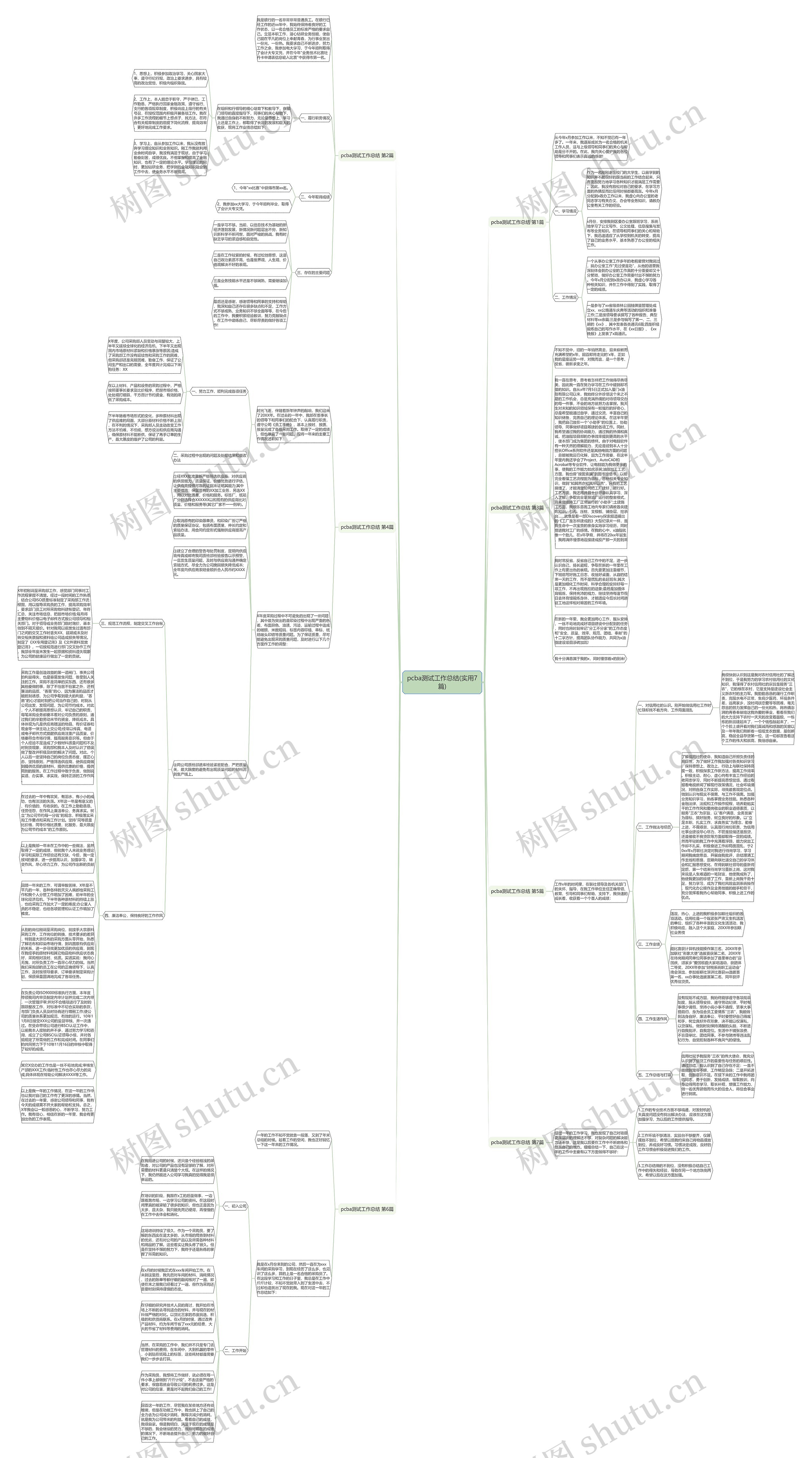 pcba测试工作总结(实用7篇)思维导图