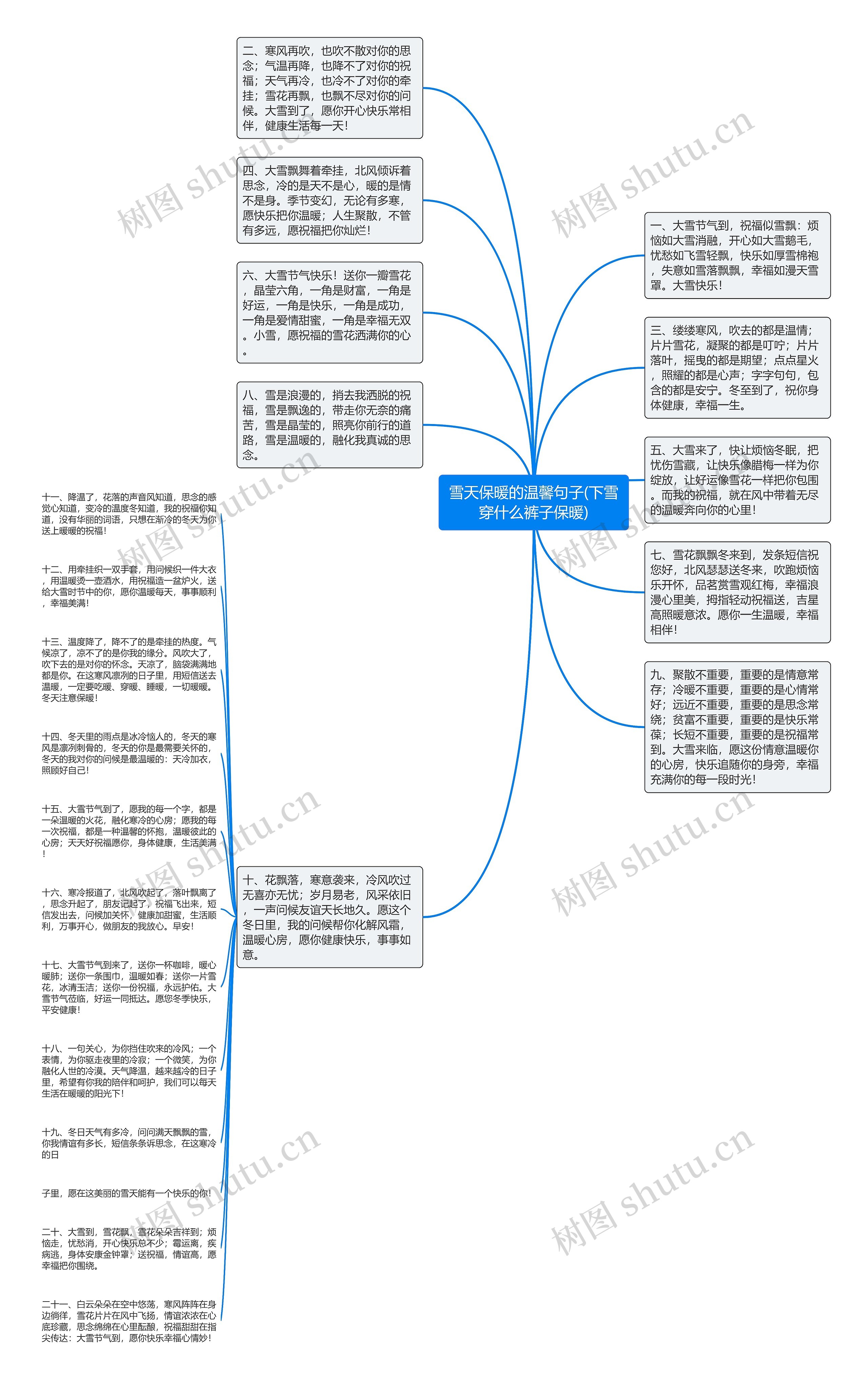 雪天保暖的温馨句子(下雪穿什么裤子保暖)思维导图