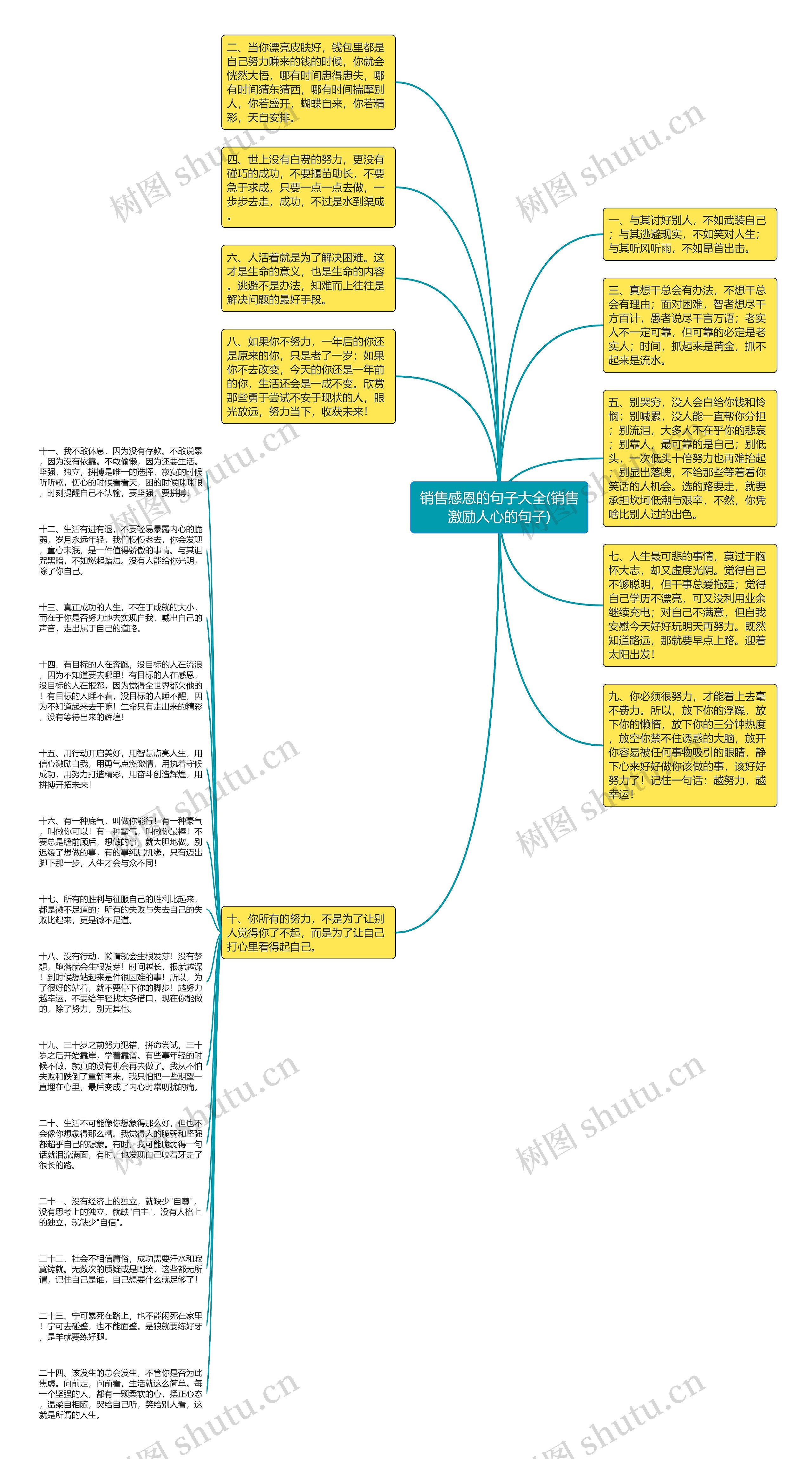 销售感恩的句子大全(销售激励人心的句子)思维导图