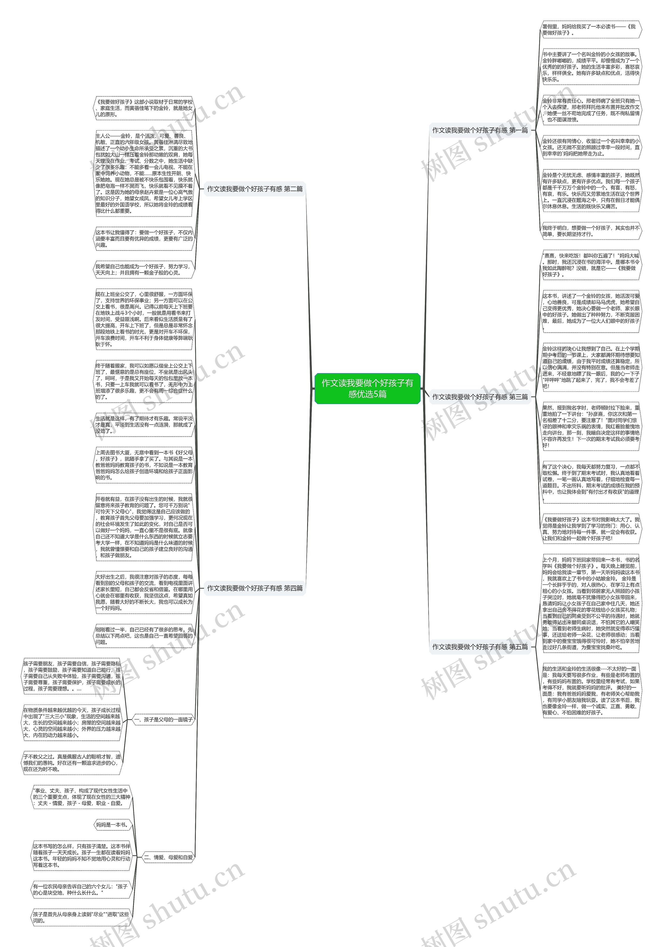 作文读我要做个好孩子有感优选5篇思维导图