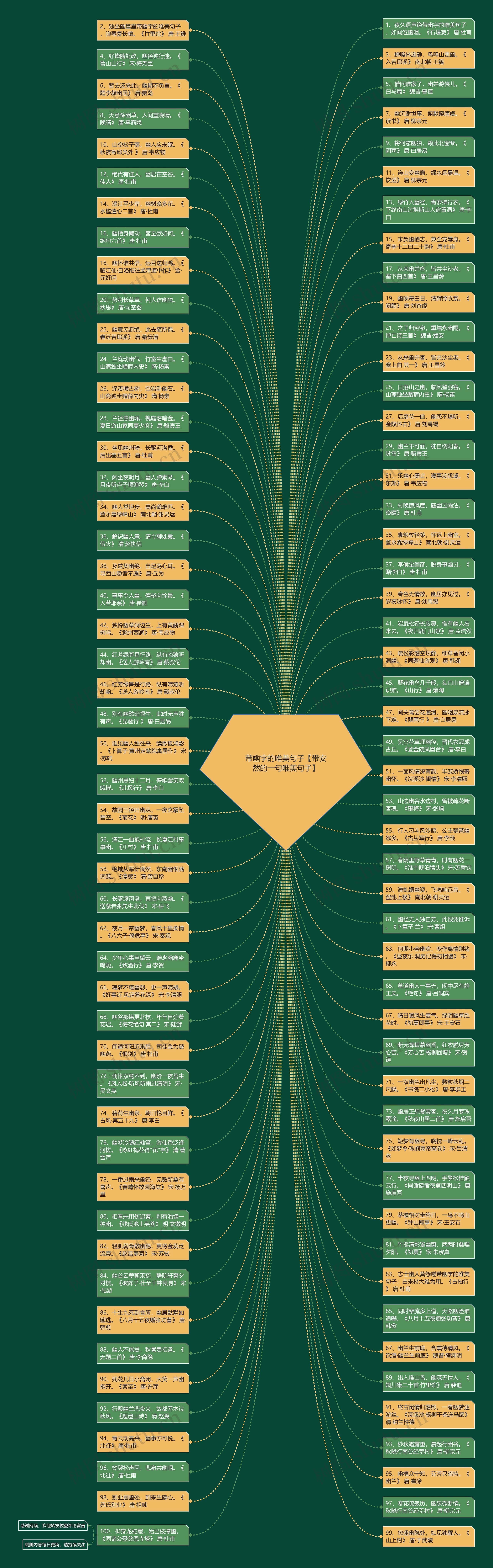 带幽字的唯美句子【带安然的一句唯美句子】思维导图