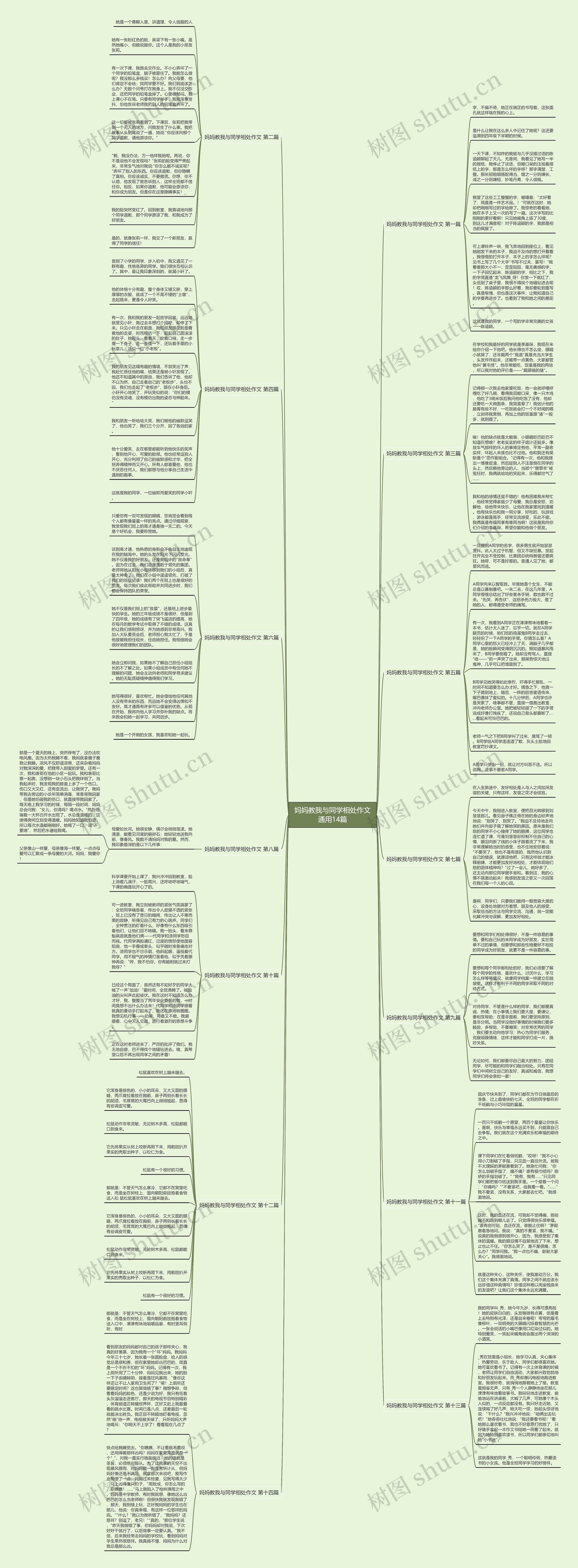 妈妈教我与同学相处作文通用14篇思维导图