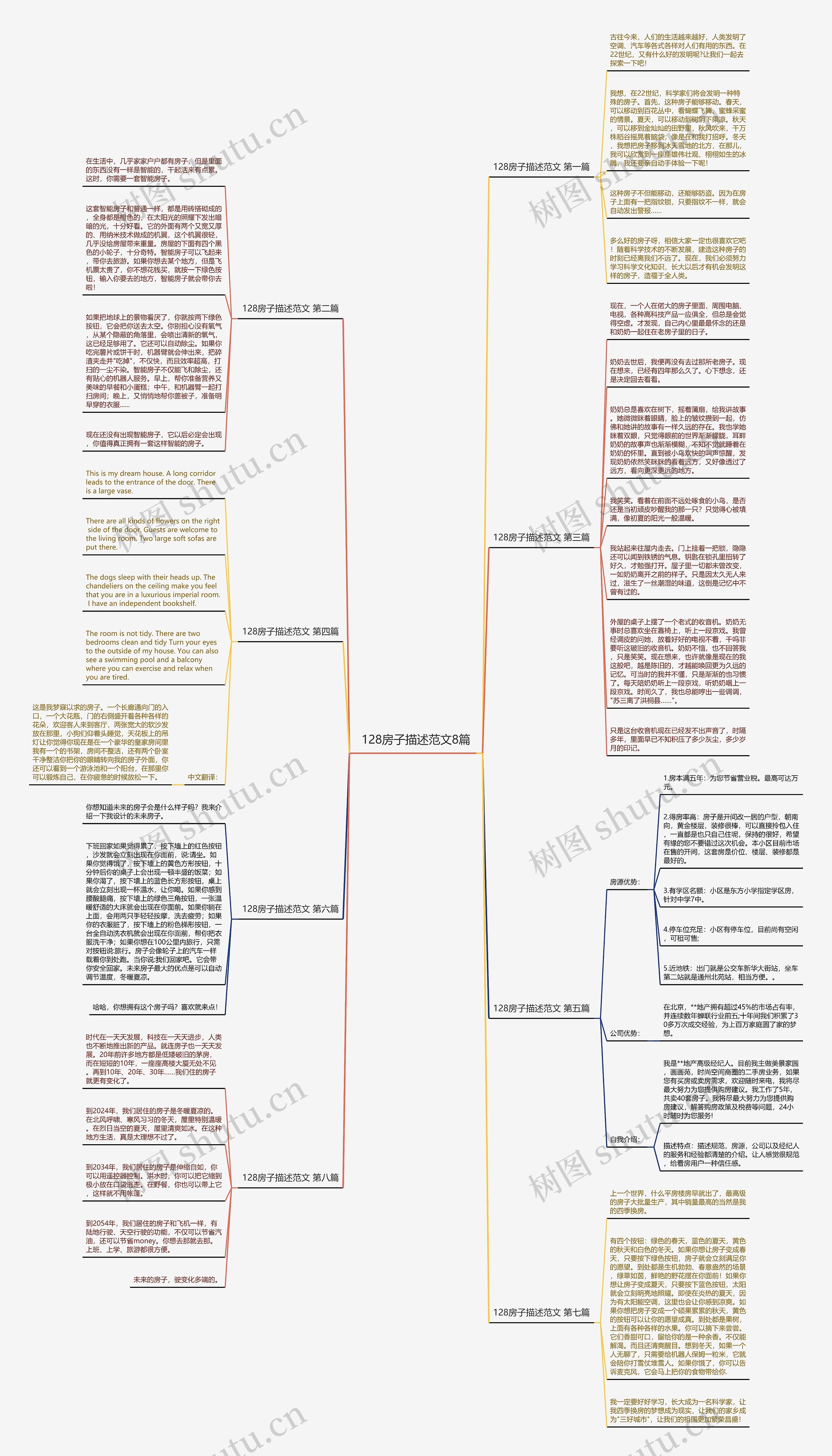 128房子描述范文8篇思维导图
