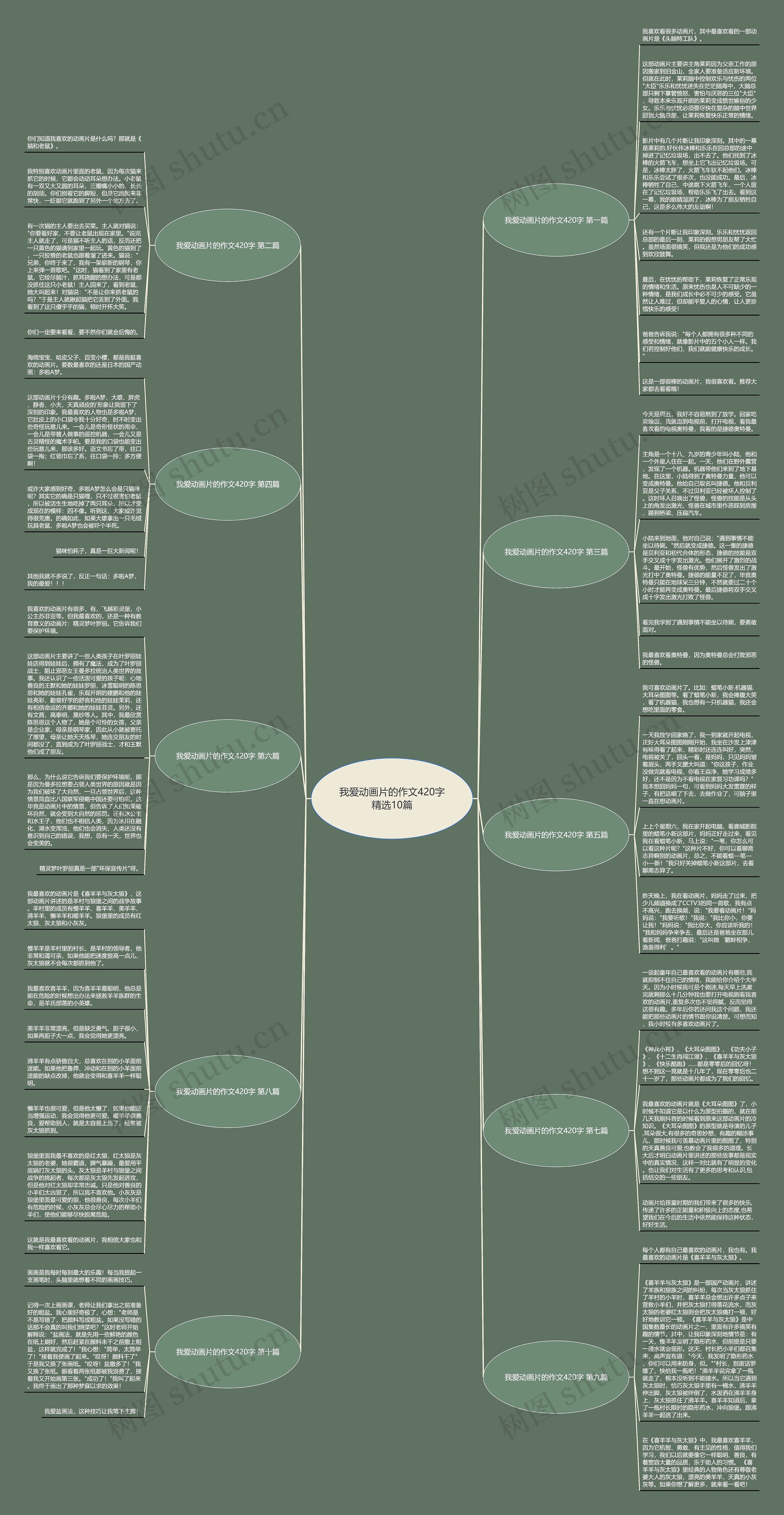 我爱动画片的作文420字精选10篇思维导图