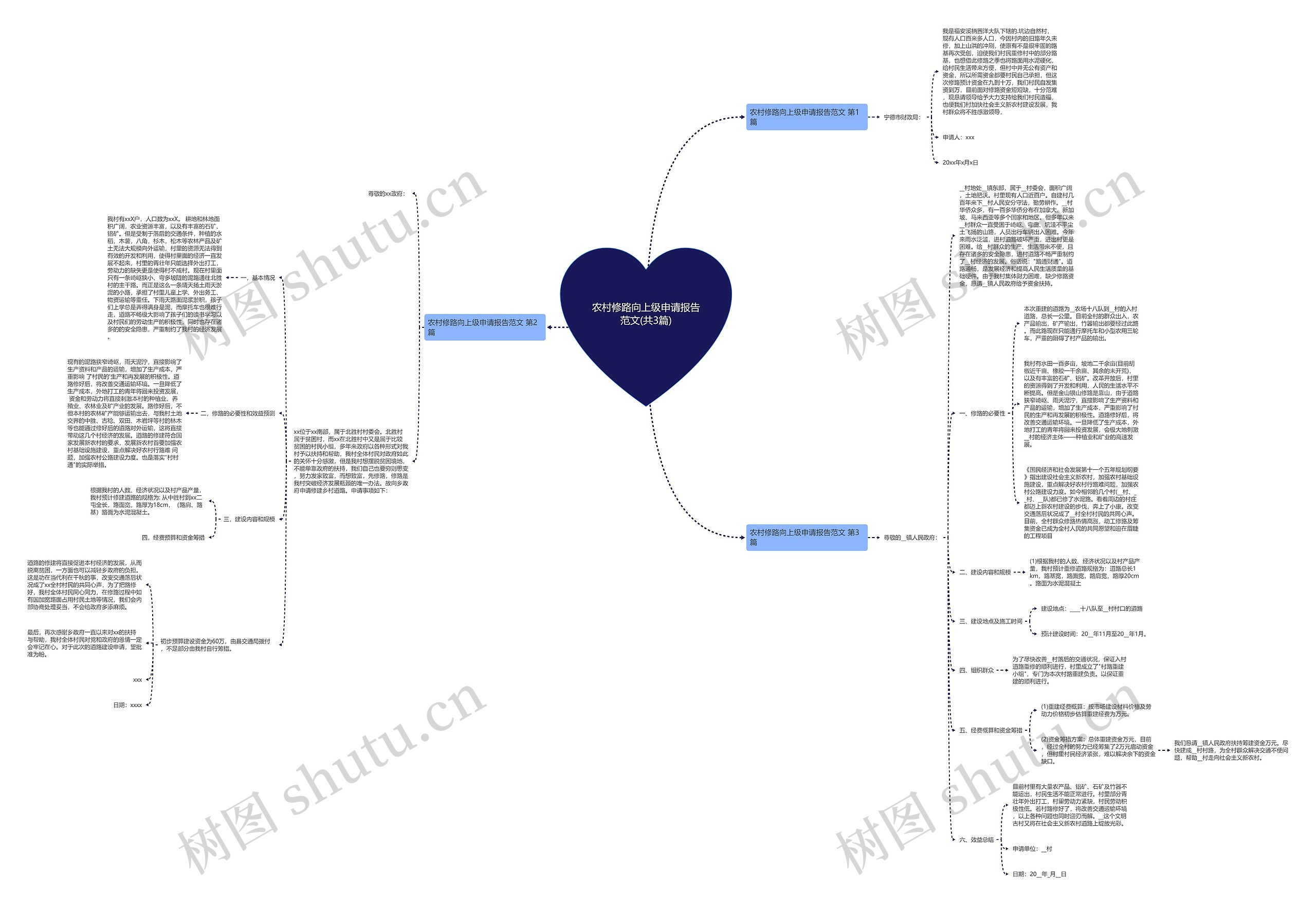 农村修路向上级申请报告范文(共3篇) 农村修路向上级申请报告范文(共3篇)