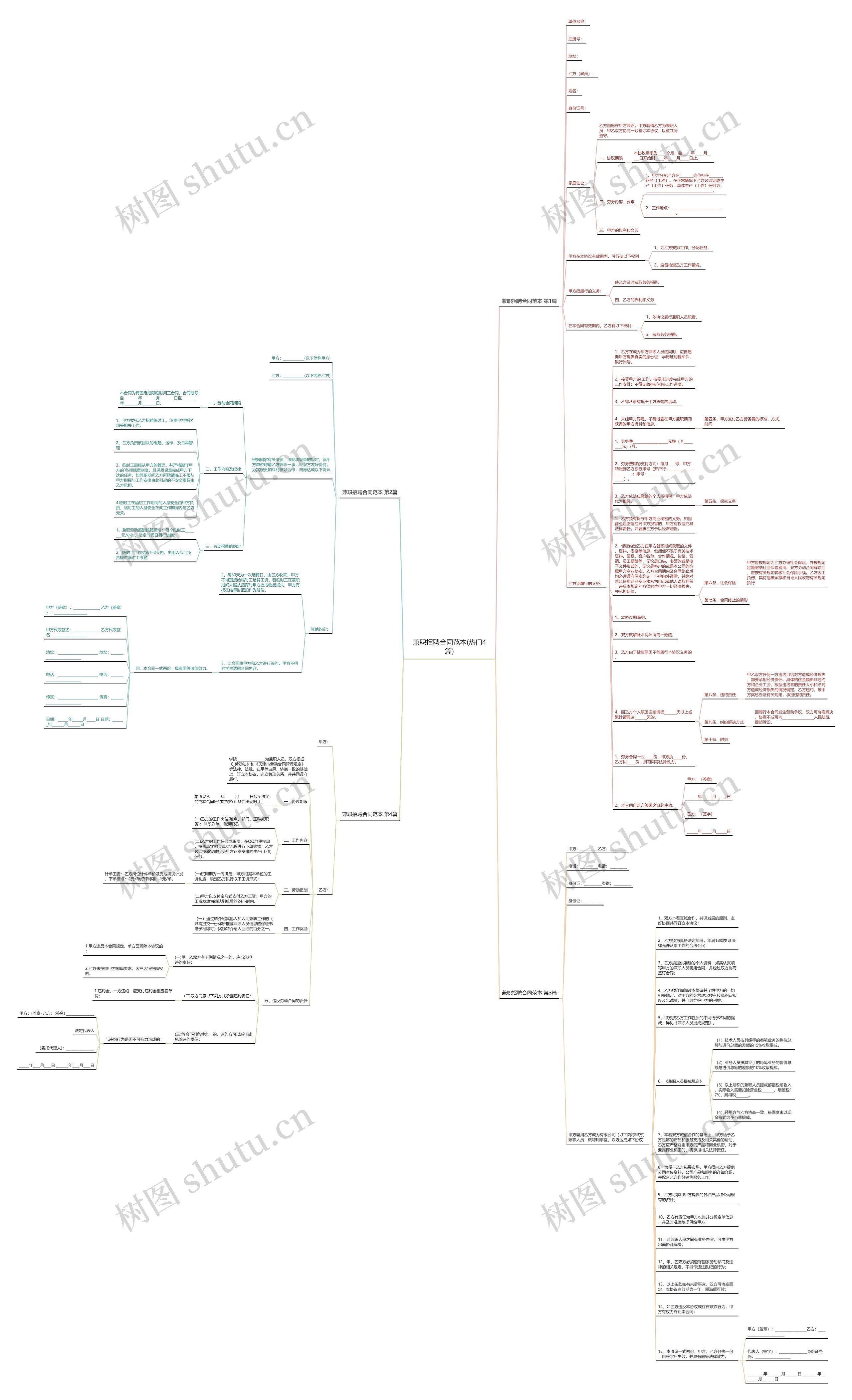 兼职招聘合同范本(热门4篇)思维导图