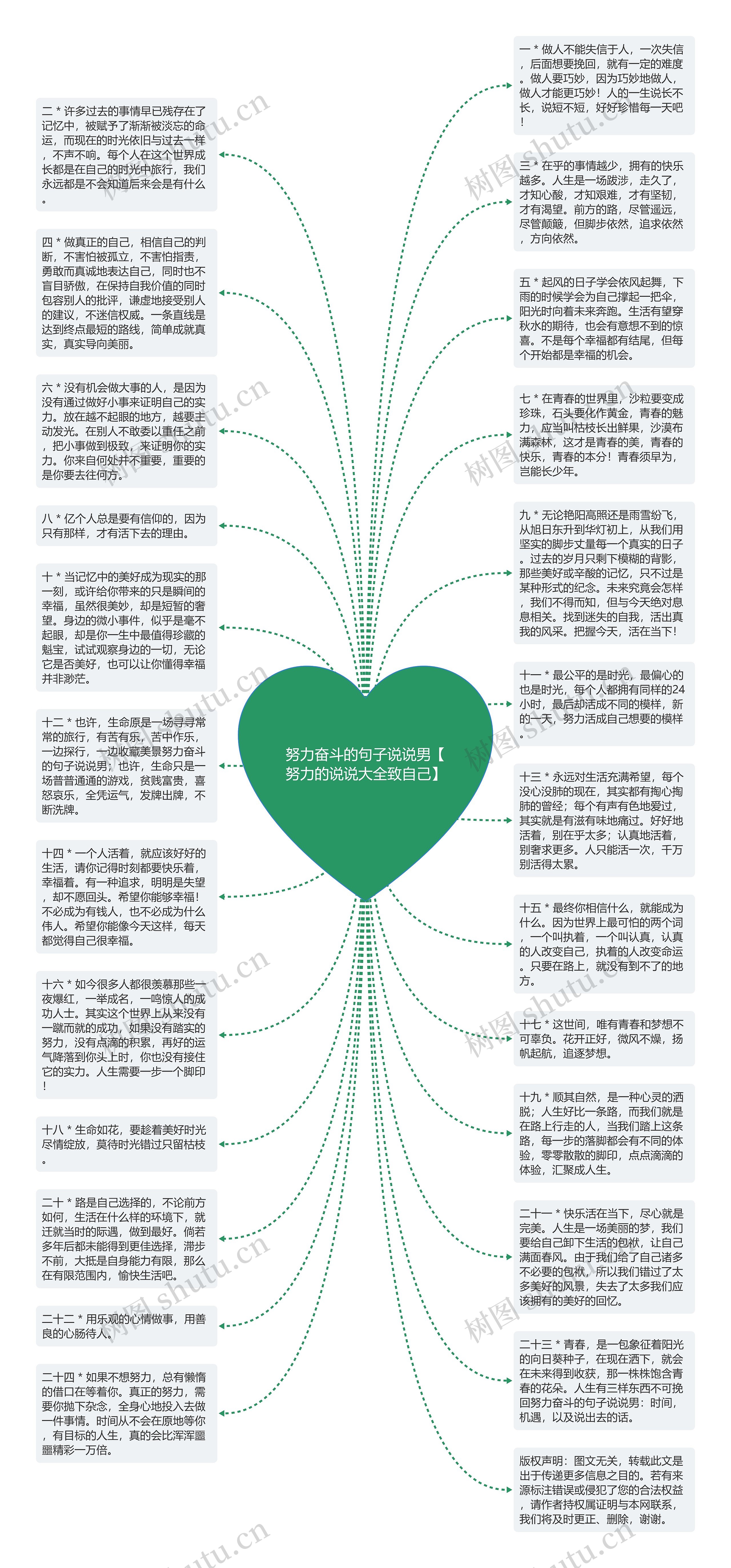 努力奋斗的句子说说男【努力的说说大全致自己】思维导图