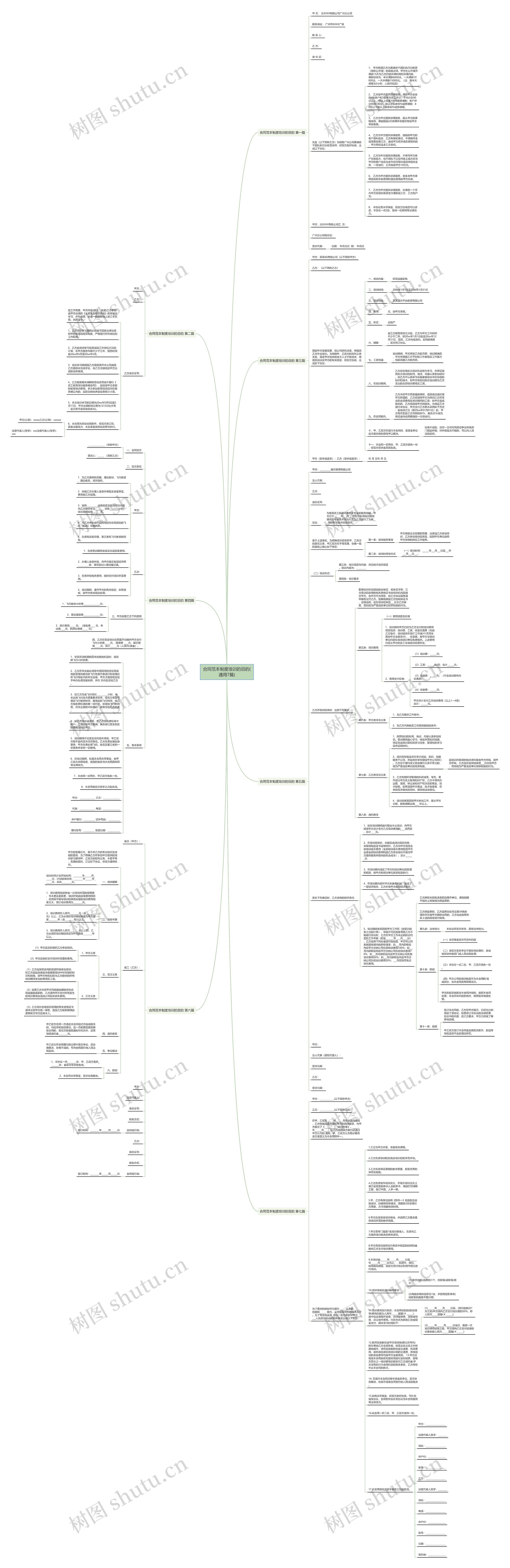 合同范本制度培训的目的(通用7篇)思维导图