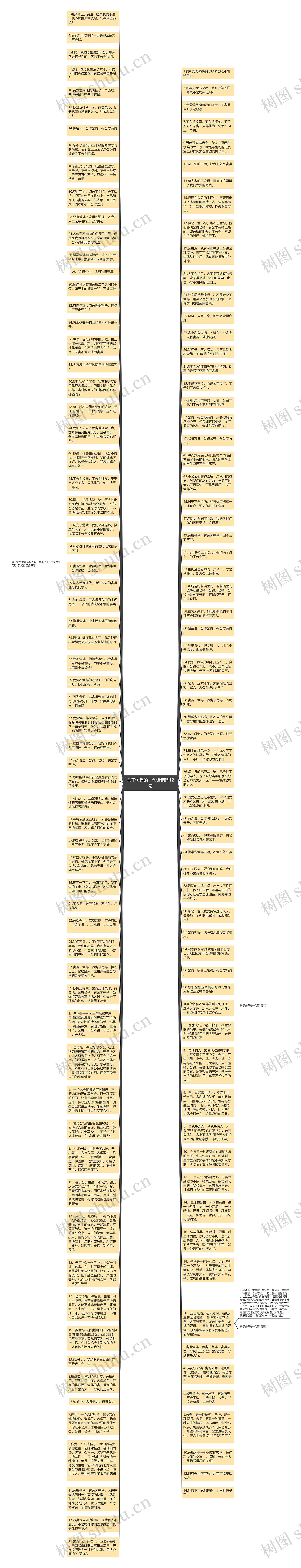 关于舍得的一句话精选12句思维导图