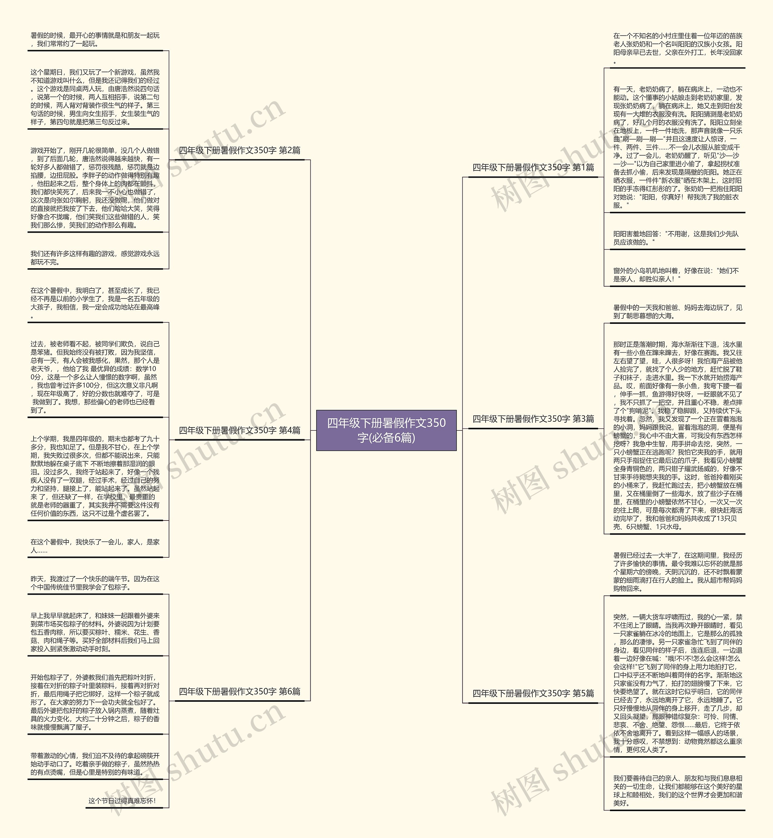 四年级下册暑假作文350字(必备6篇)思维导图