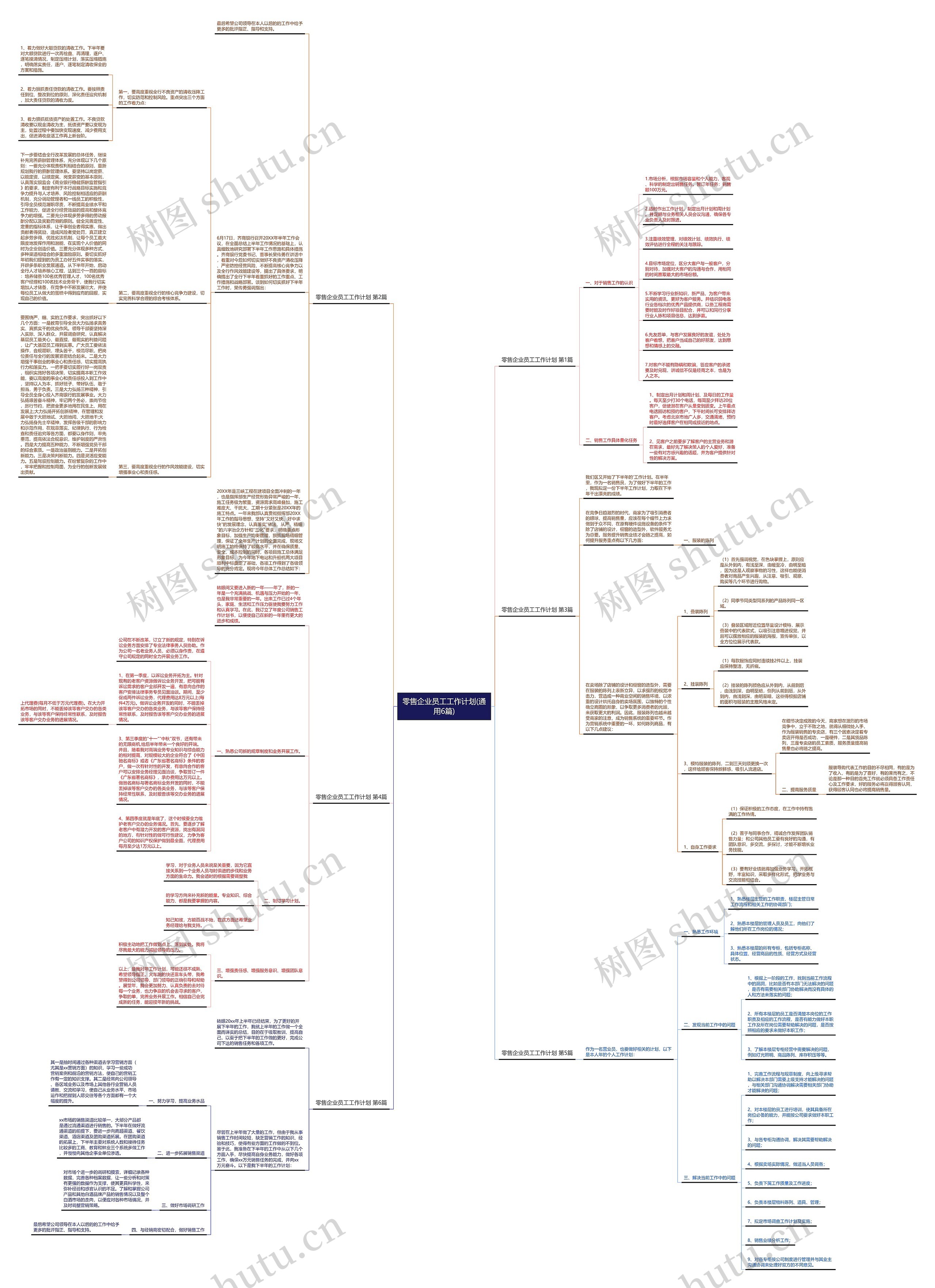 零售企业员工工作计划(通用6篇)思维导图