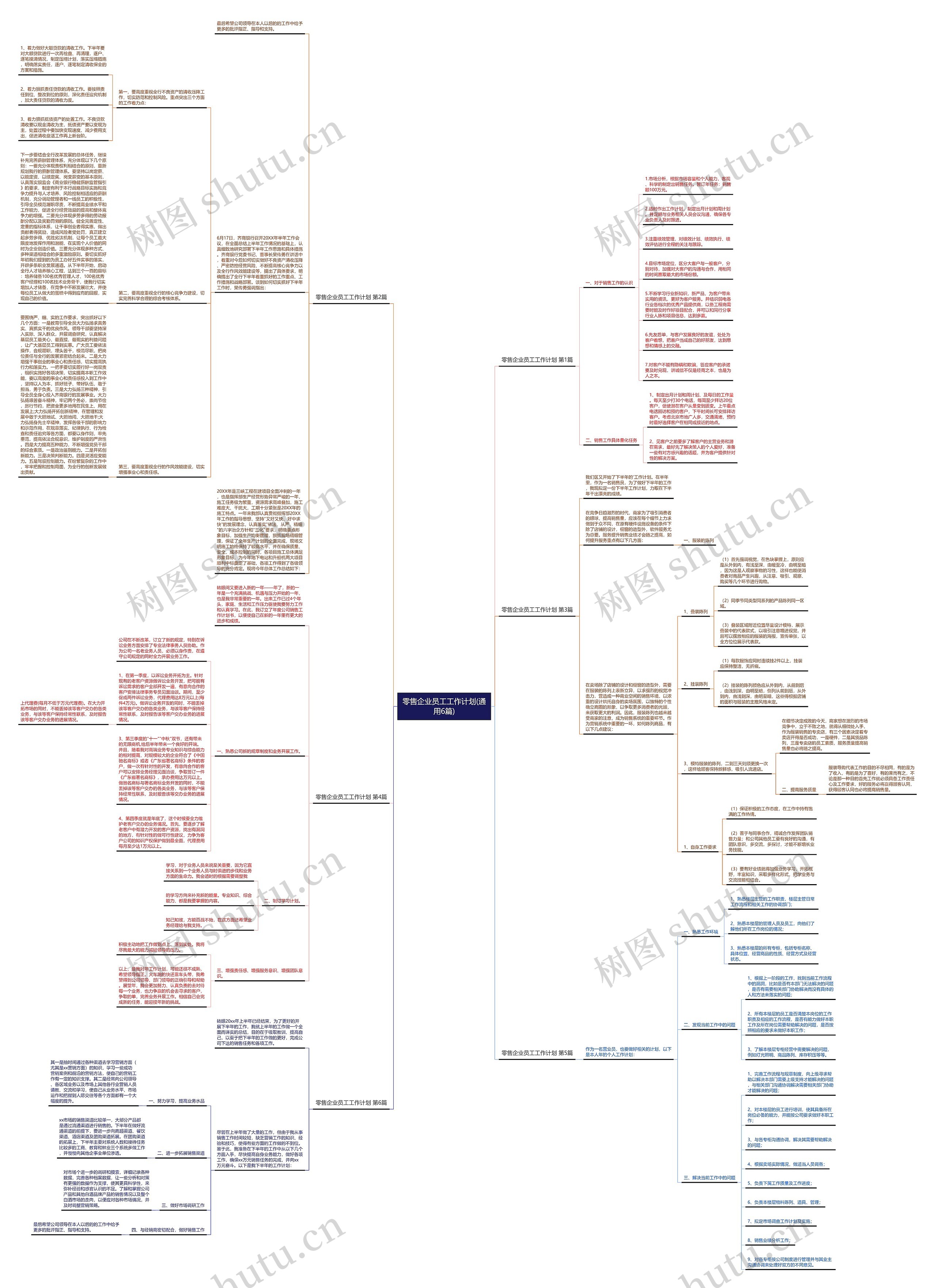 零售企业员工工作计划(通用6篇) 零售企业员工工作计划(通用6篇)