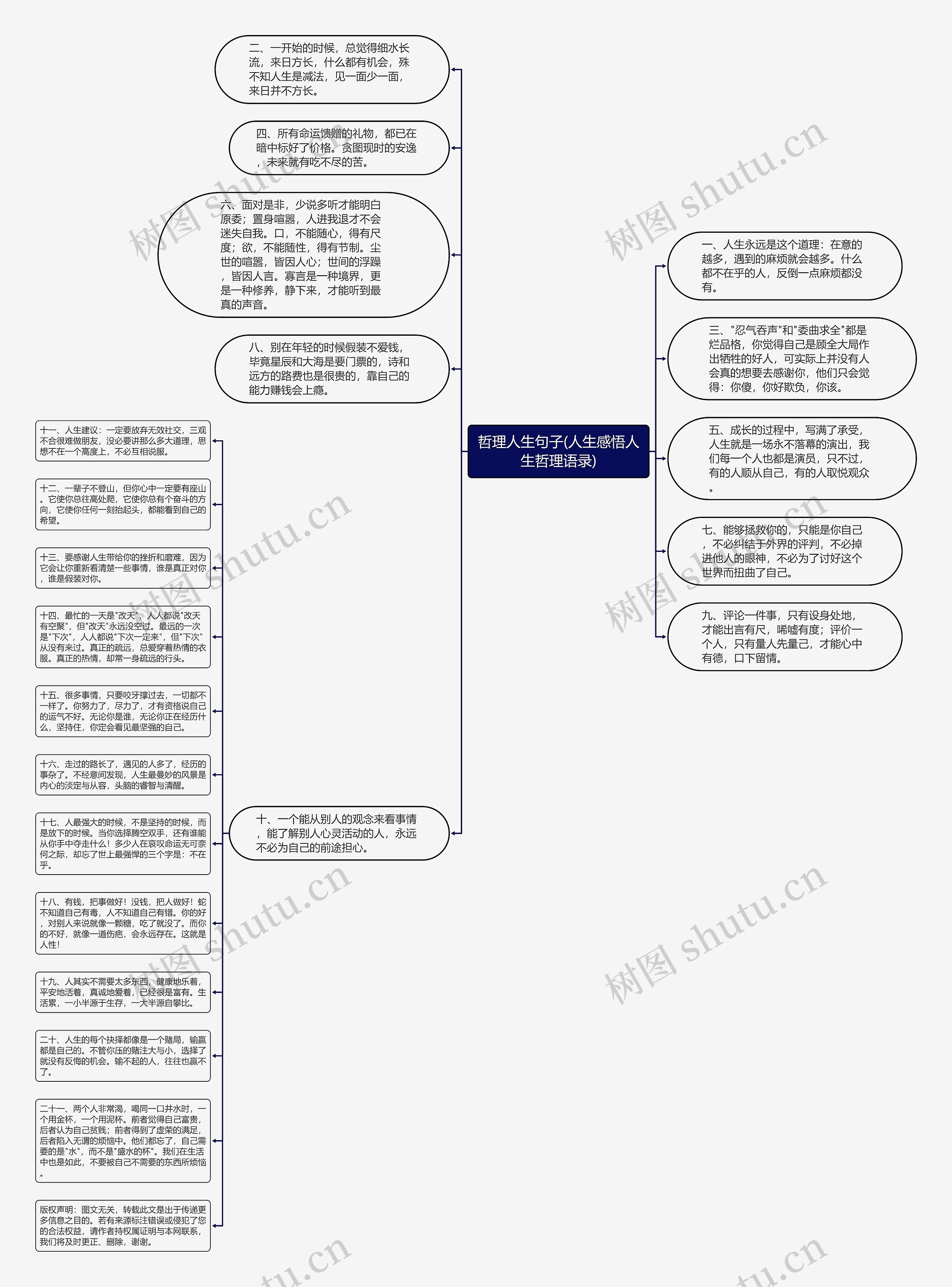 哲理人生句子(人生感悟人生哲理语录)思维导图