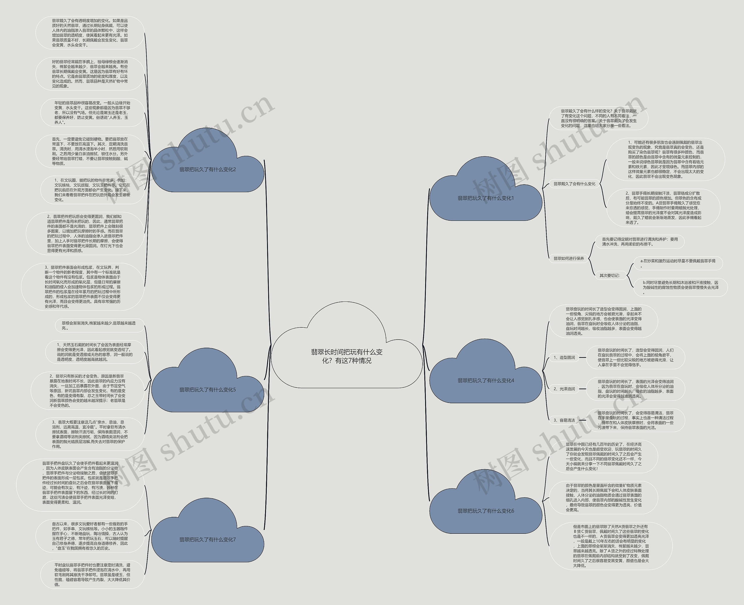 翡翠长时间把玩有什么变化？有这7种情况思维导图