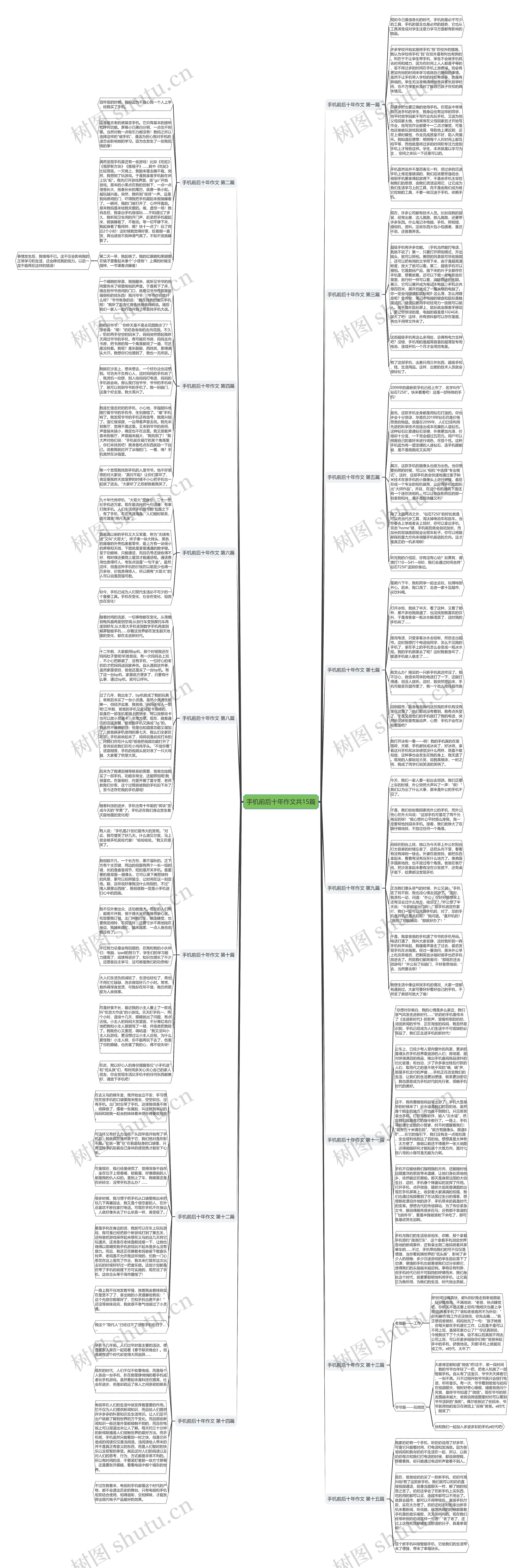 手机前后十年作文共15篇思维导图