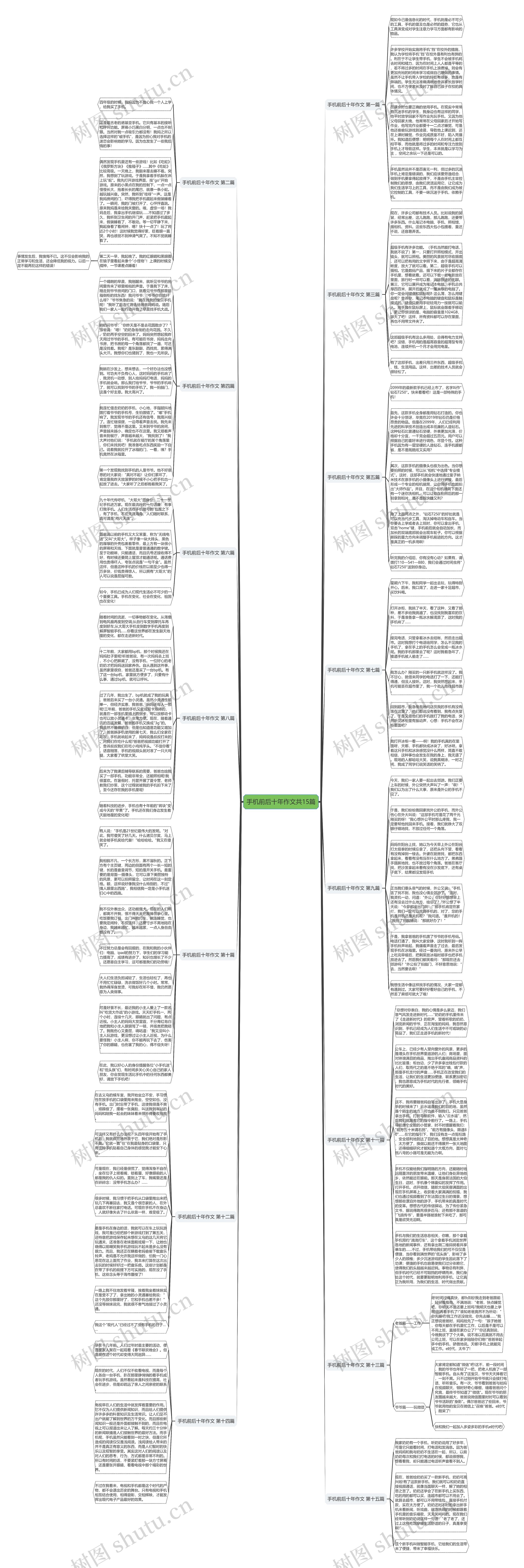 手机前后十年作文共15篇思维导图高清图 手机前后十年作文共15篇思维导图