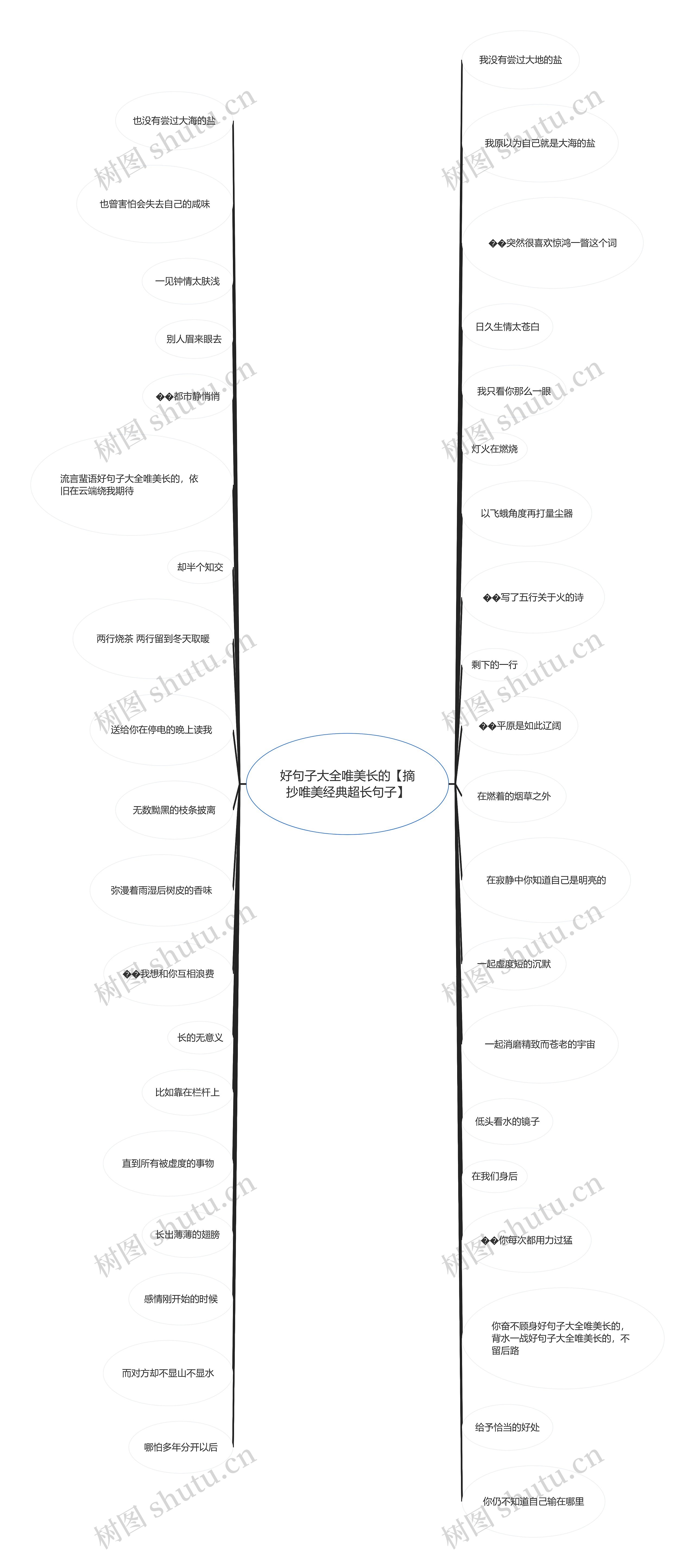 好句子大全唯美长的【摘抄唯美经典超长句子】思维导图