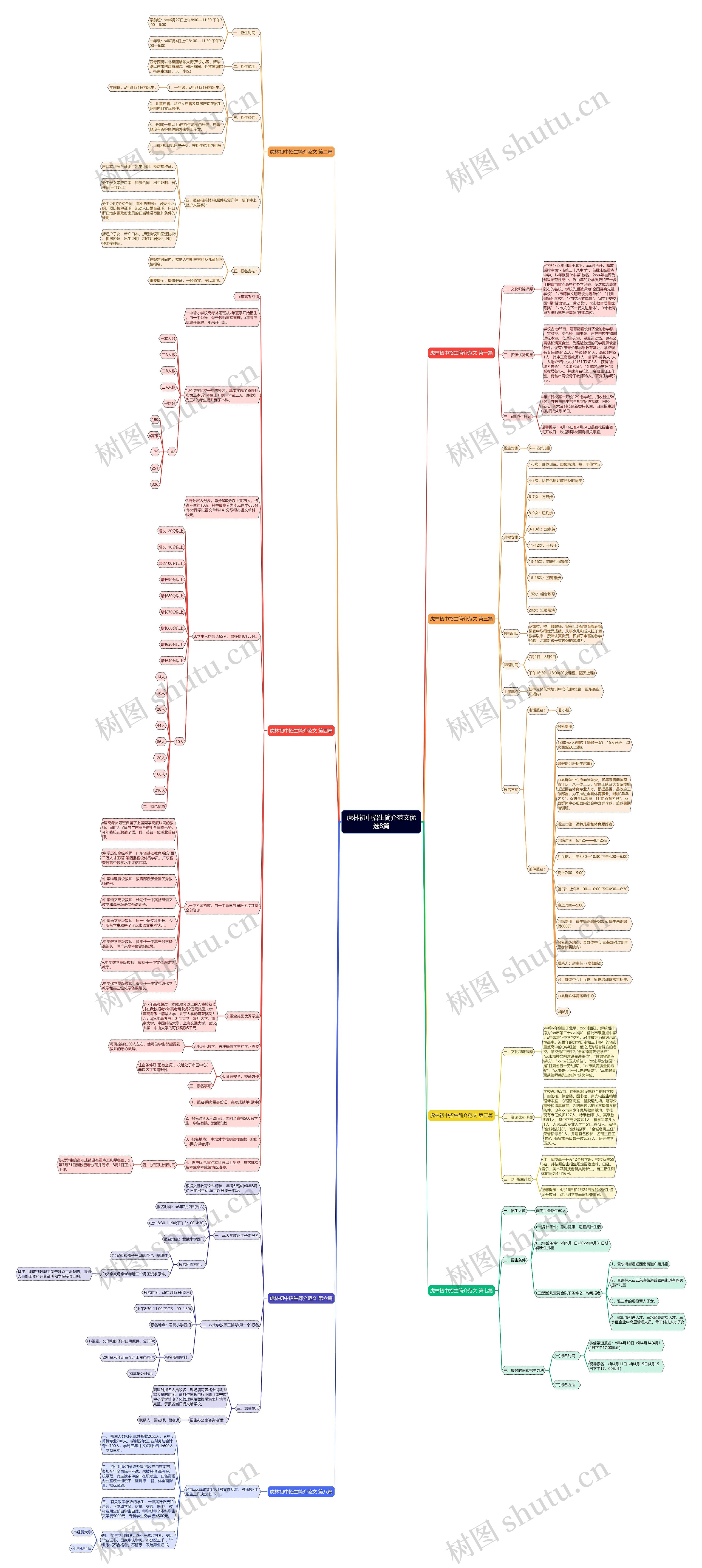 虎林初中招生简介范文优选8篇思维导图