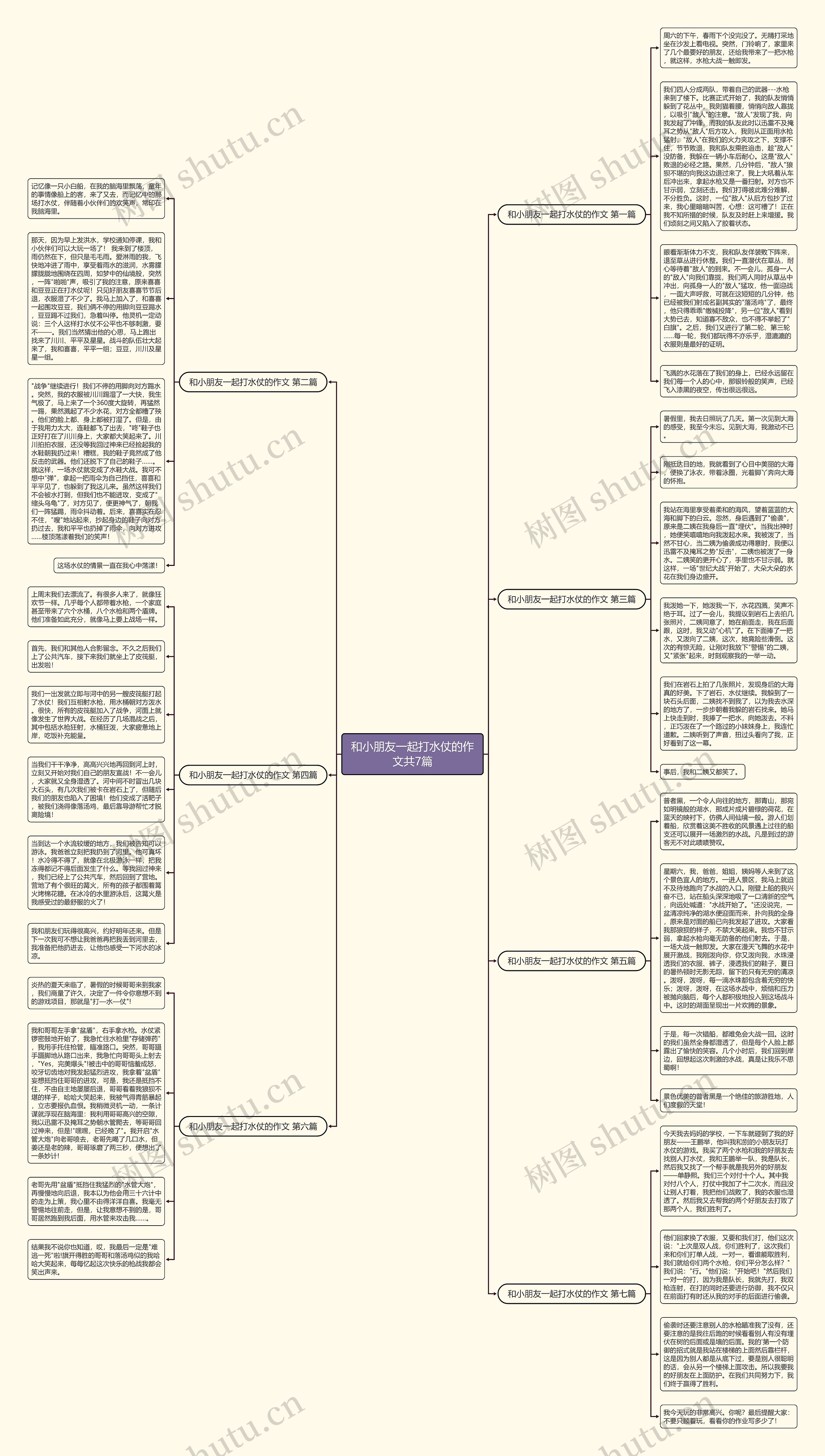 和小朋友一起打水仗的作文共7篇思维导图高清图 和小朋友一起打水仗的作文共7篇思维导图