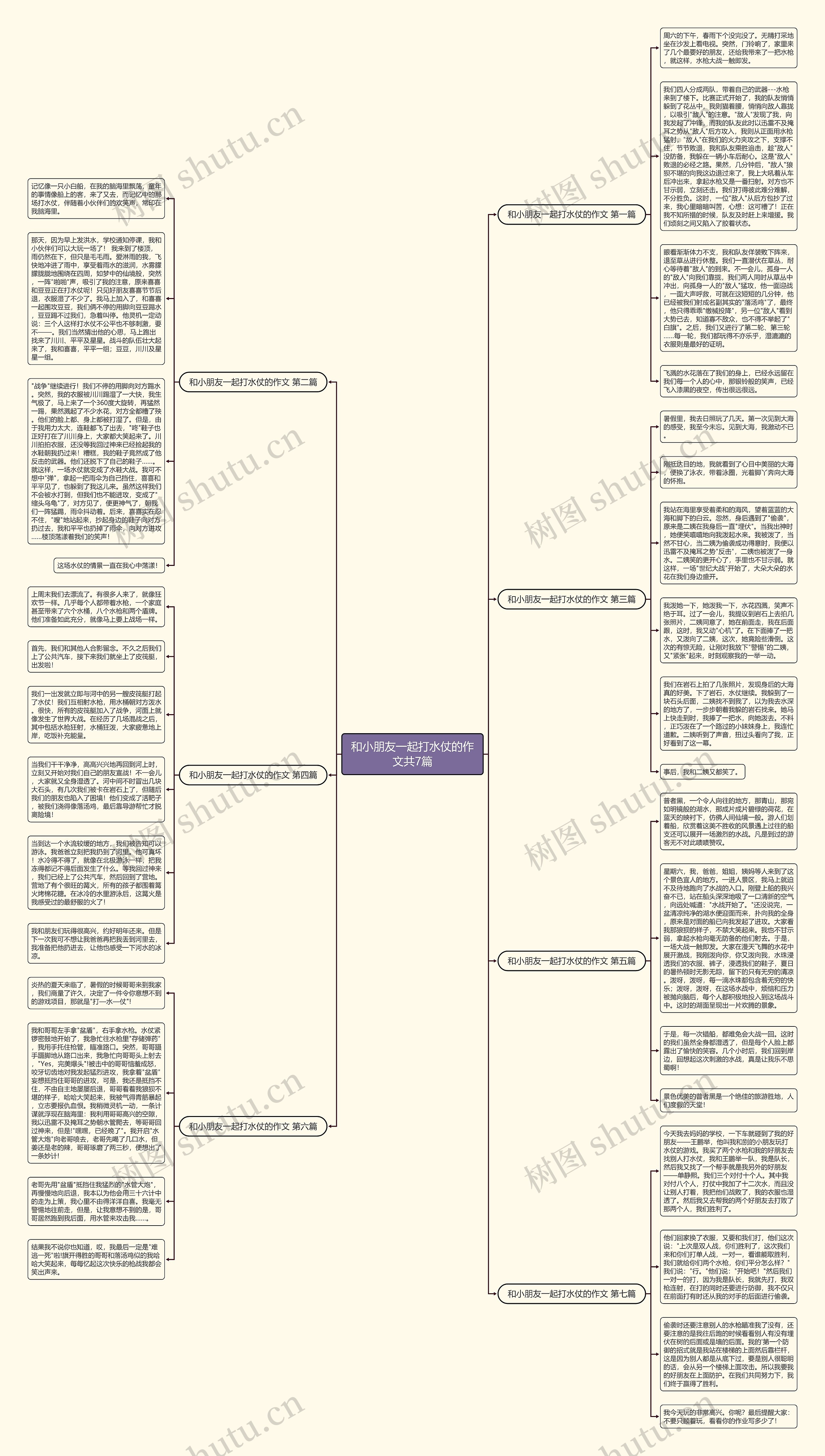和小朋友一起打水仗的作文共7篇思维导图