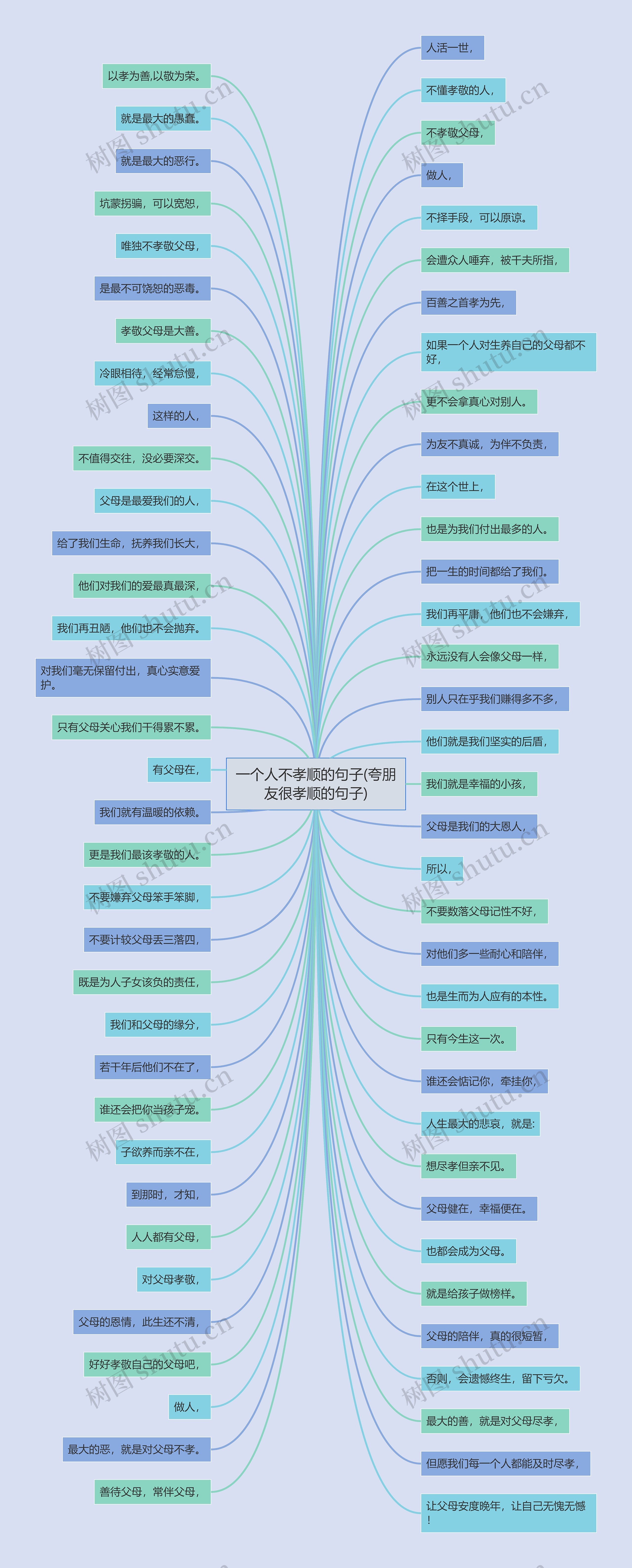 一个人不孝顺的句子(夸朋友很孝顺的句子)思维导图