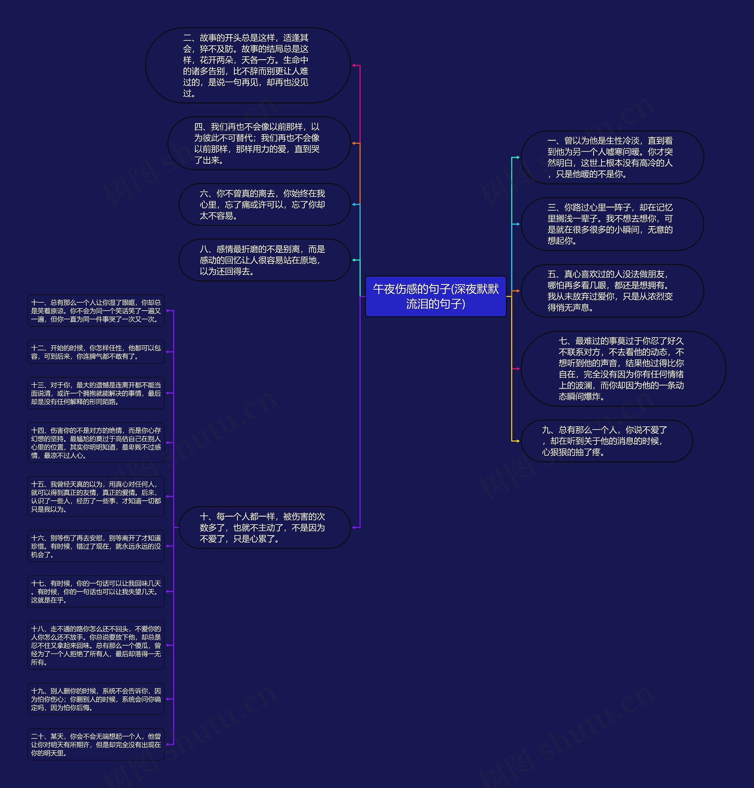 午夜伤感的句子(深夜默默流泪的句子)思维导图