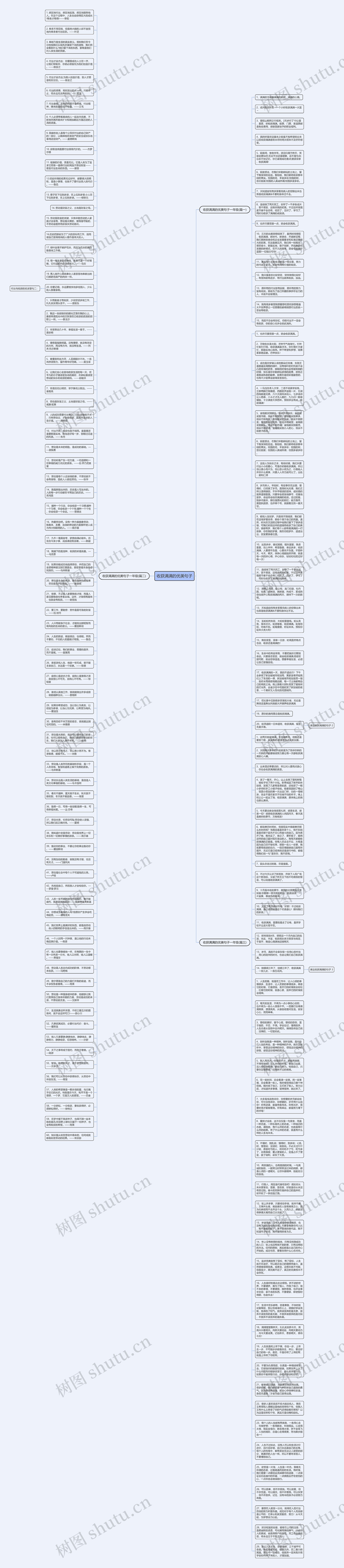 收获满满的优美句子思维导图