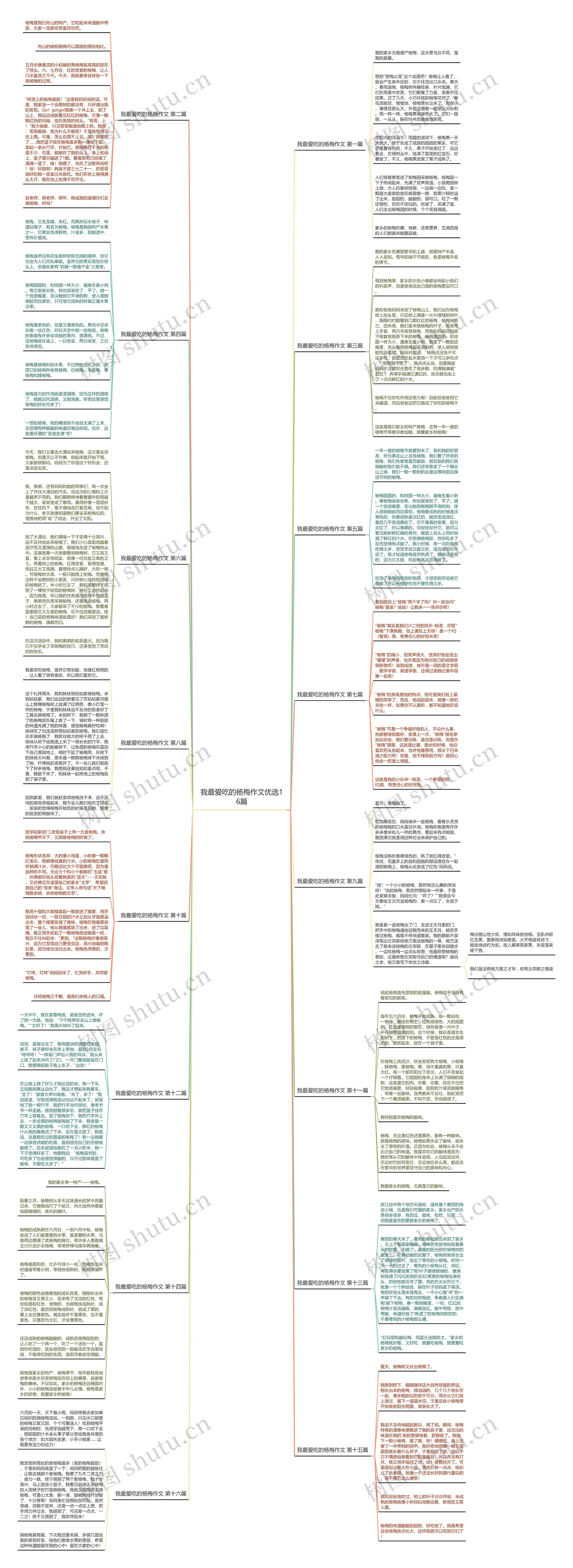 我最爱吃的杨梅作文优选16篇 我最爱吃的杨梅作文优选16篇