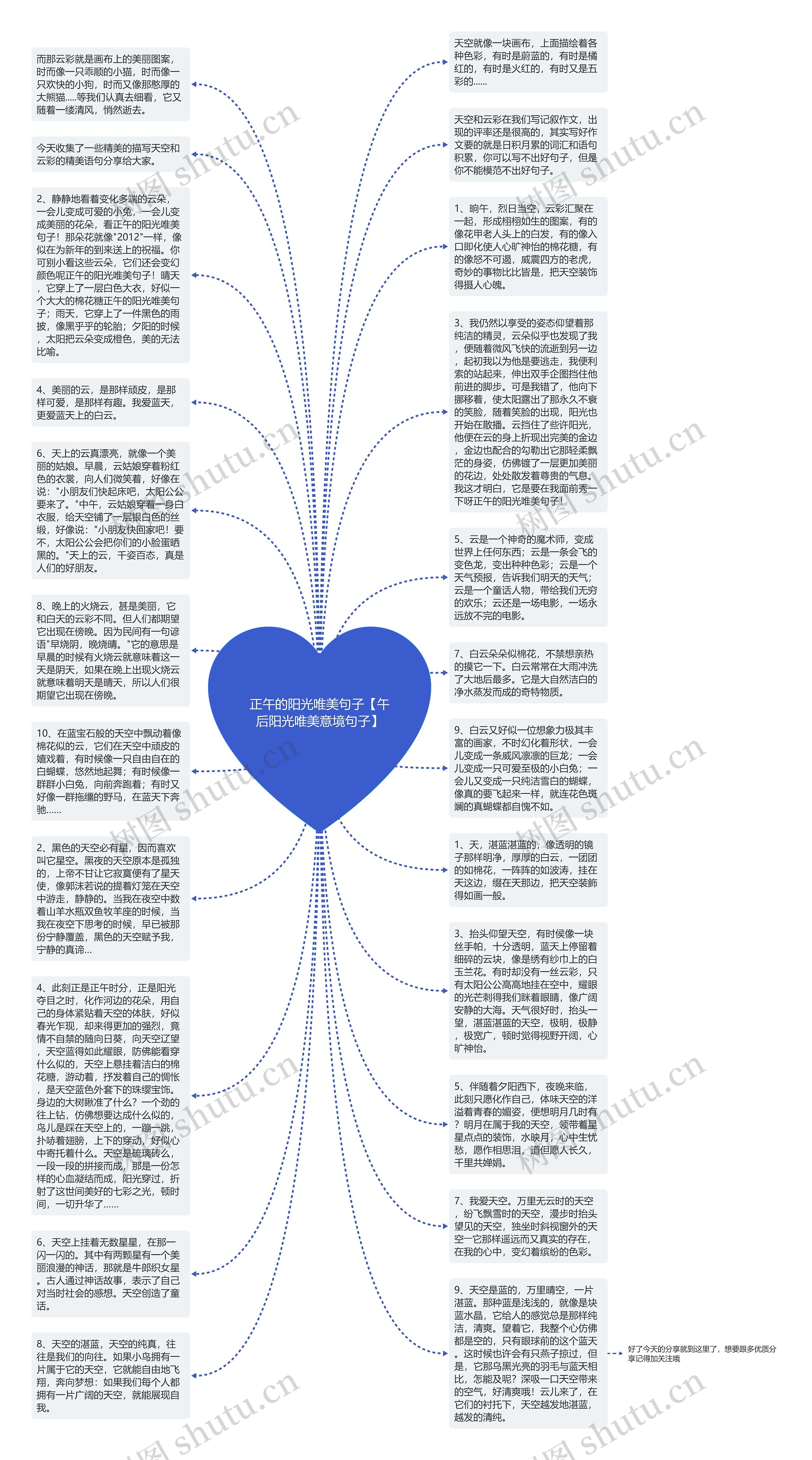 正午的阳光唯美句子【午后阳光唯美意境句子】思维导图