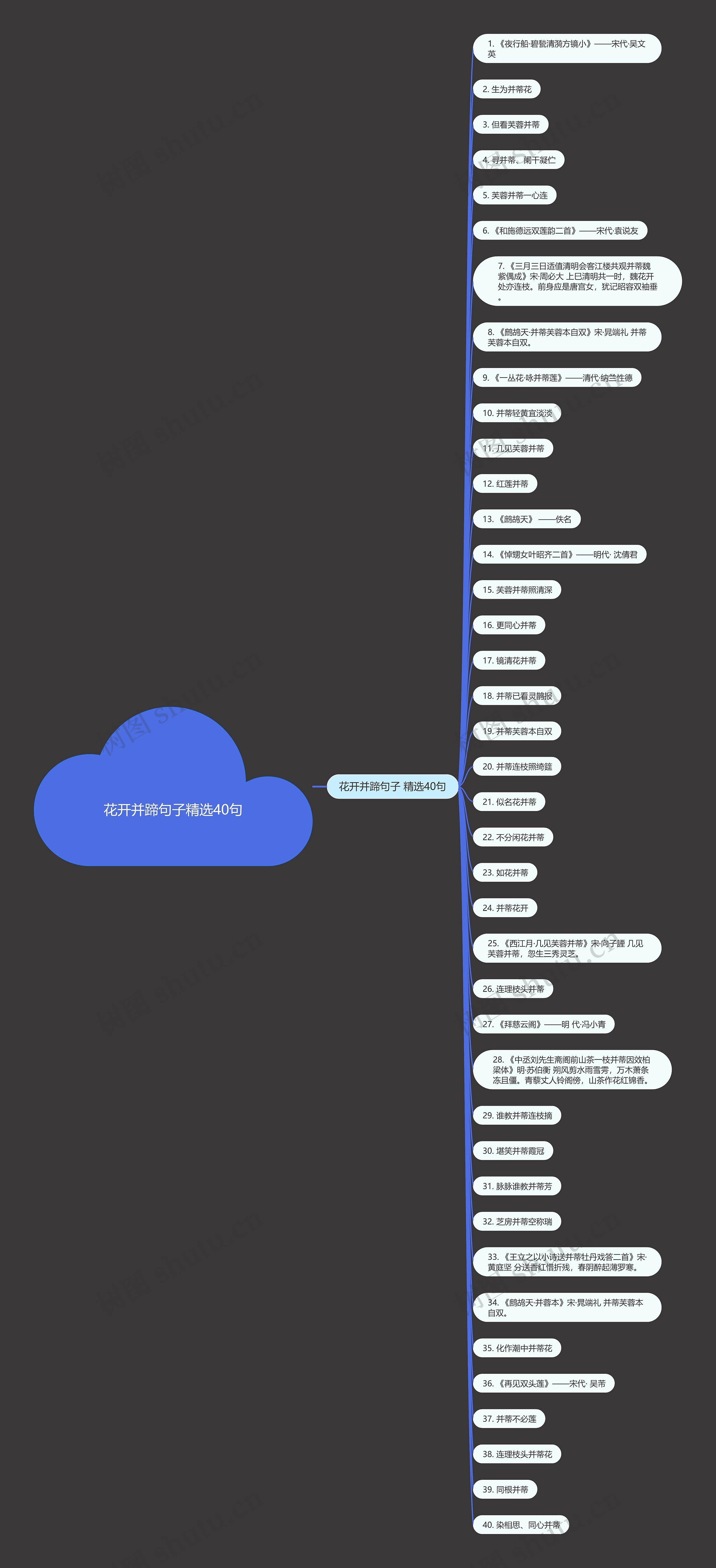 花开并蹄句子精选40句思维导图