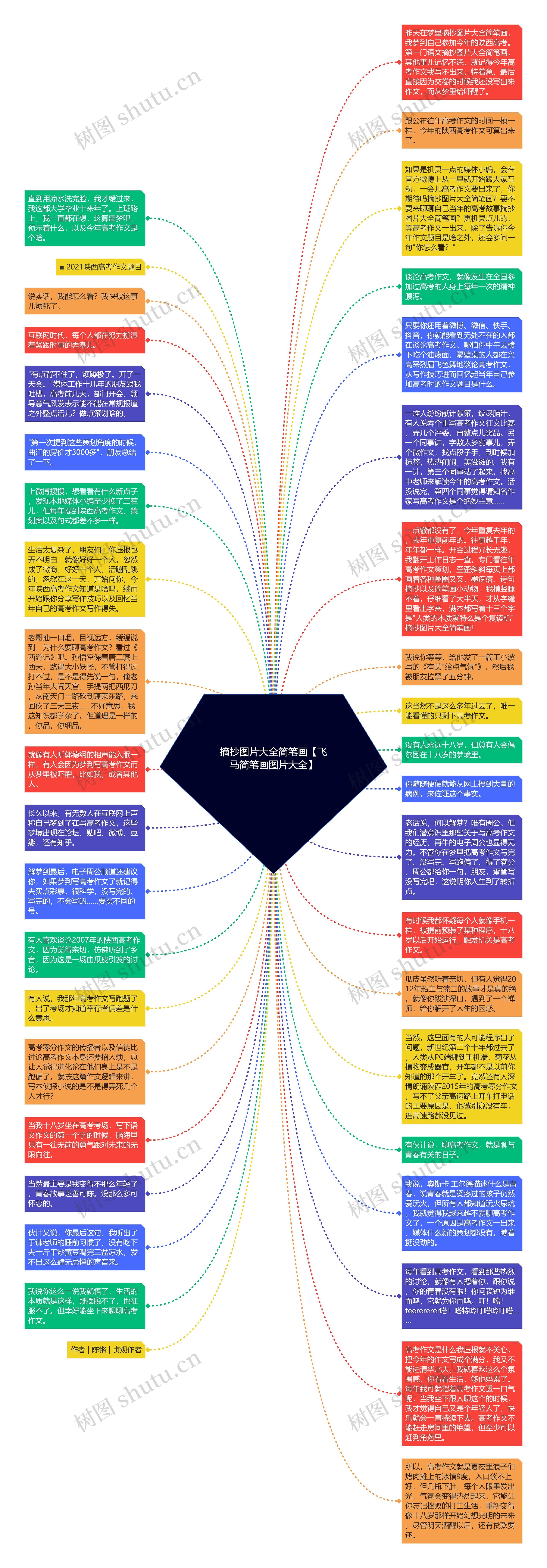 摘抄图片大全简笔画【飞马简笔画图片大全】思维导图