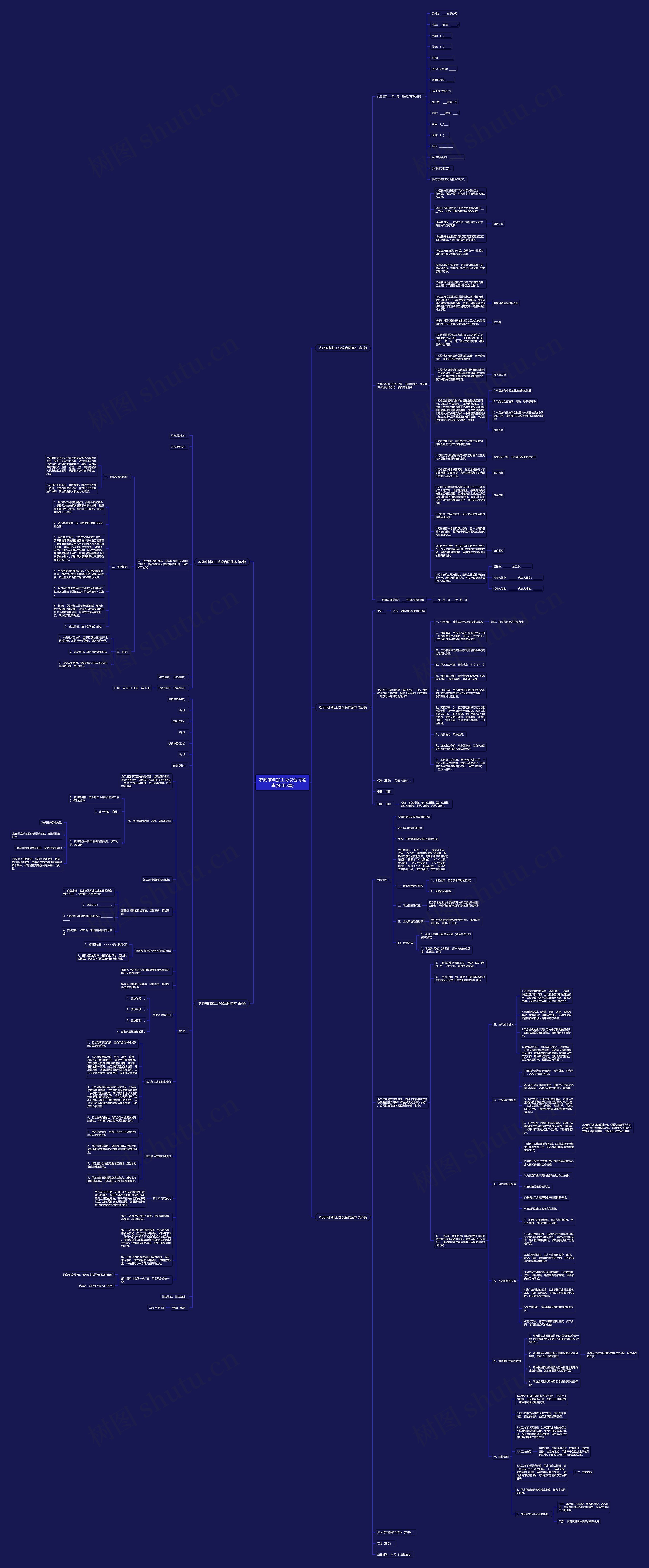 农药来料加工协议合同范本(实用5篇)思维导图
