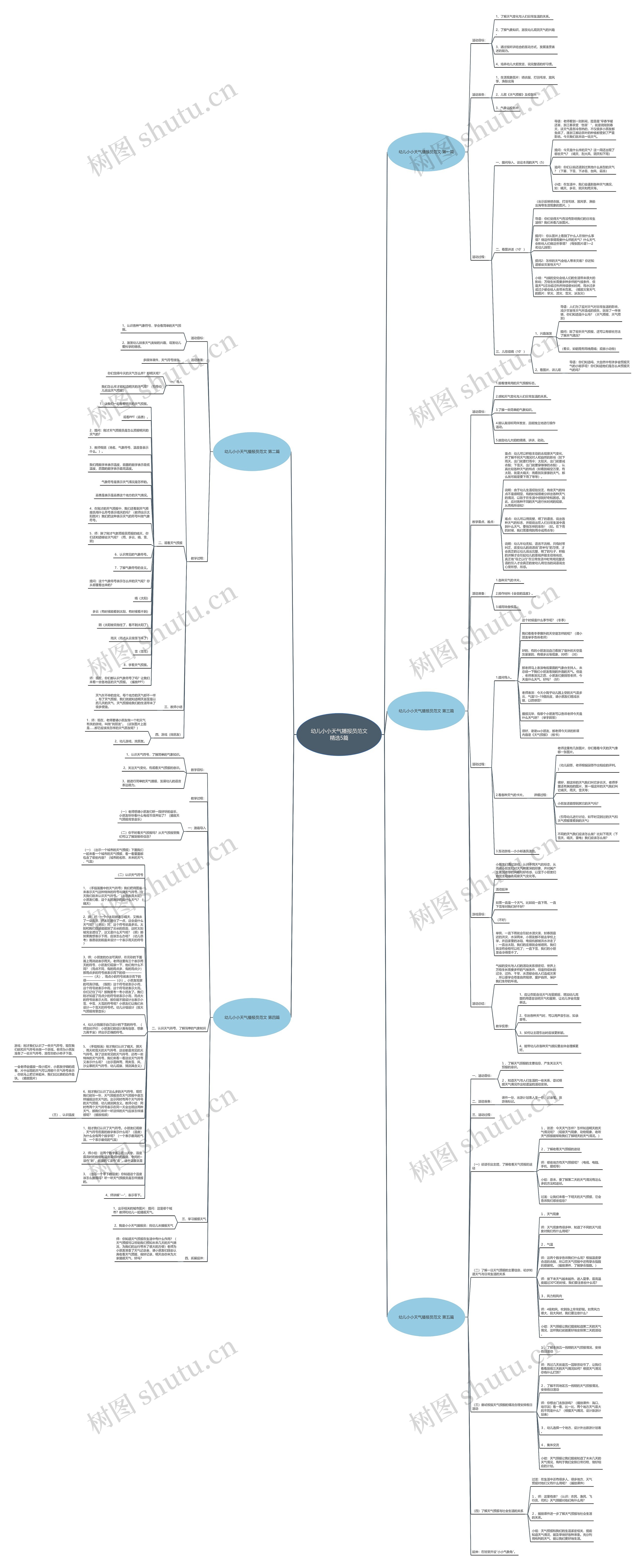 幼儿小小天气播报员范文精选5篇思维导图