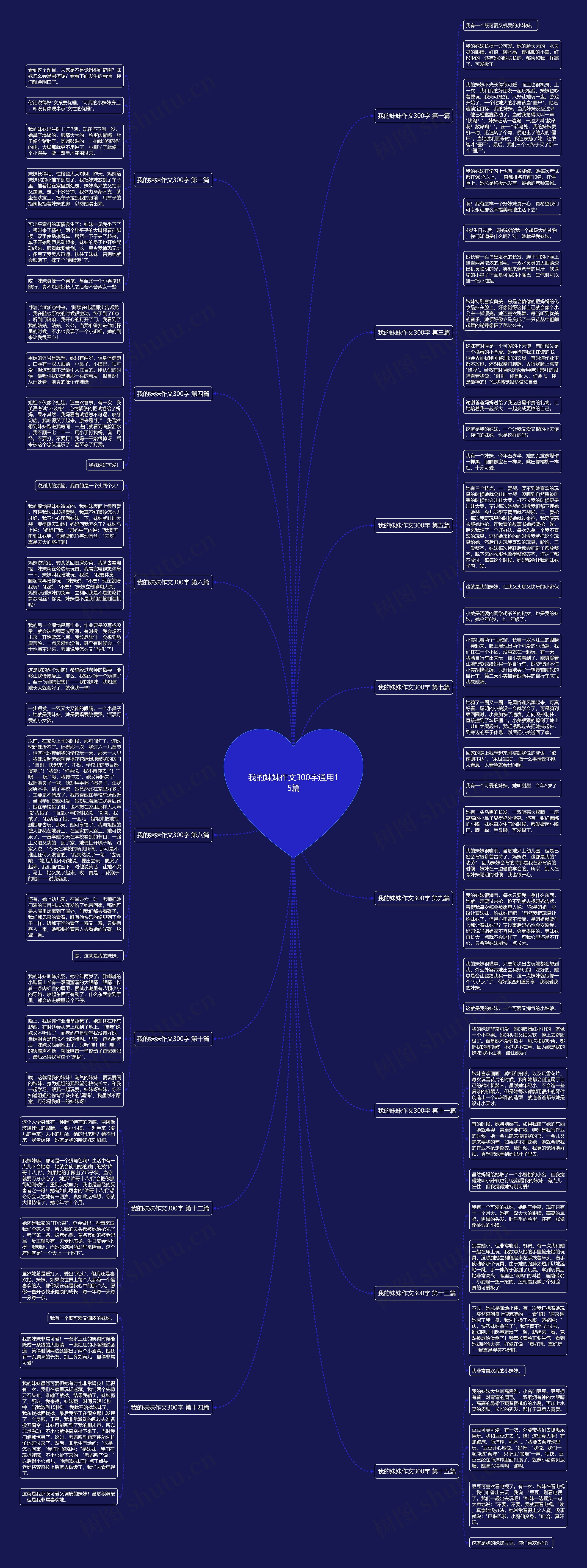 我的妹妹作文300字通用15篇思维导图