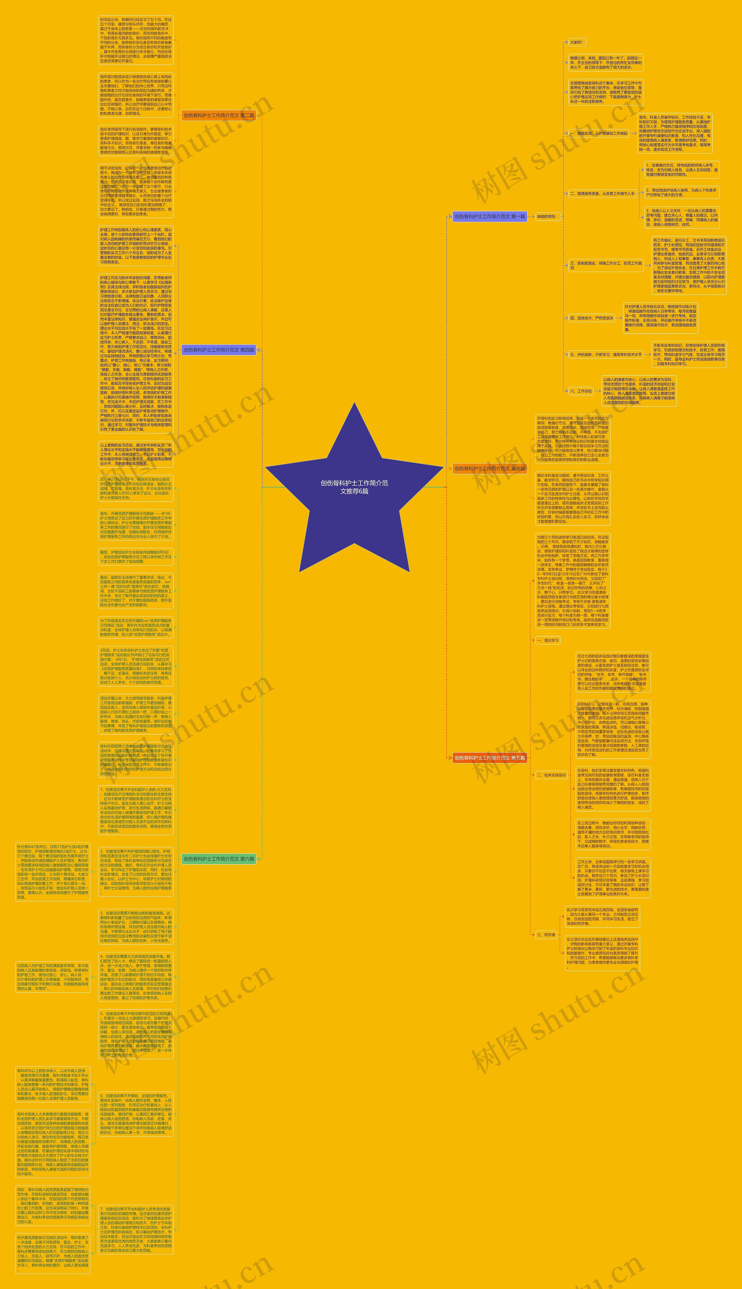 创伤骨科护士工作简介范文推荐6篇思维导图