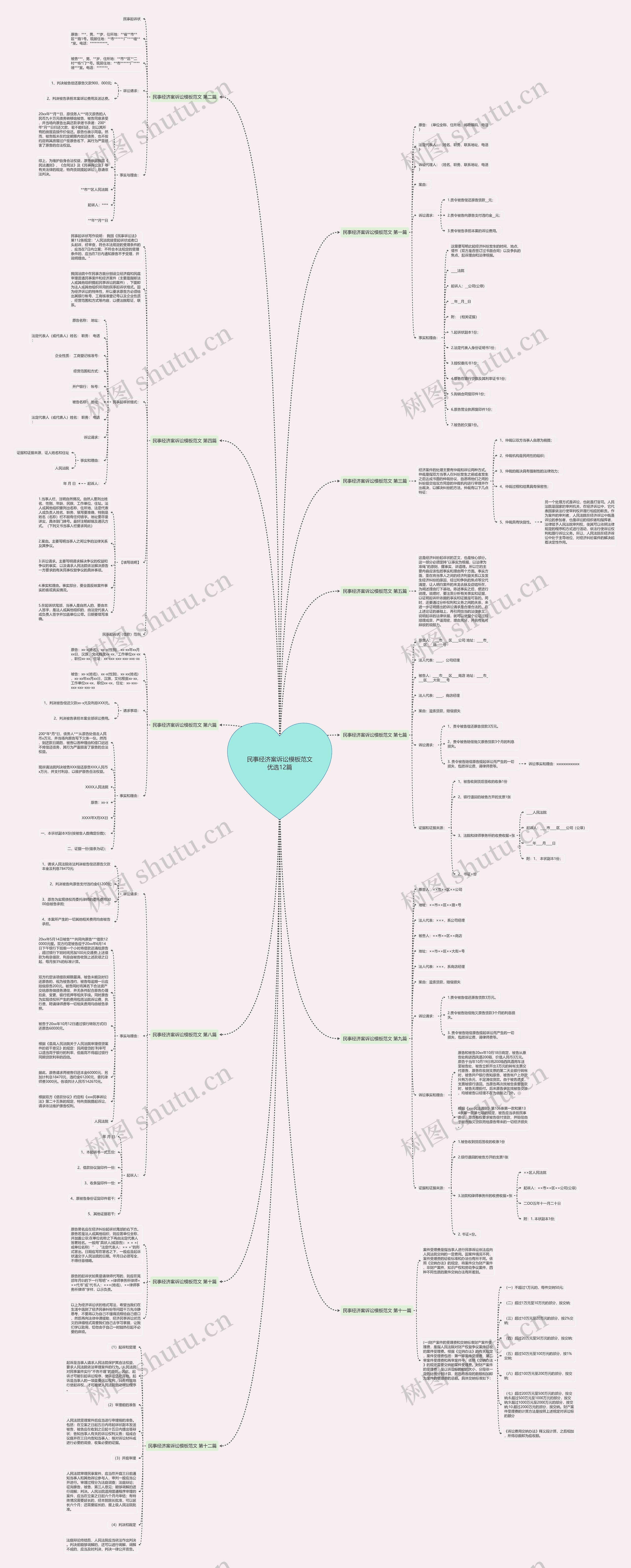 民事经济案诉讼范文优选12篇思维导图