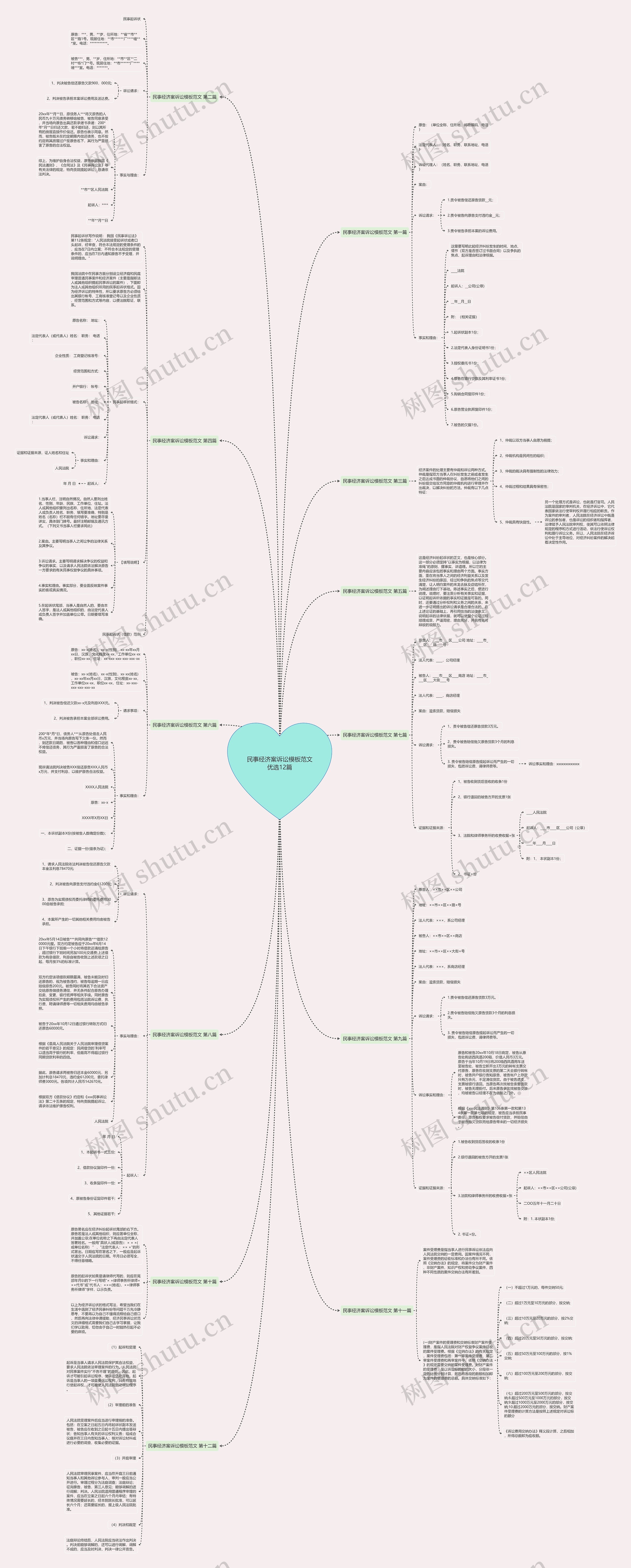 民事经济案诉讼模板范文优选12篇 民事经济案诉讼模板范文优选12篇