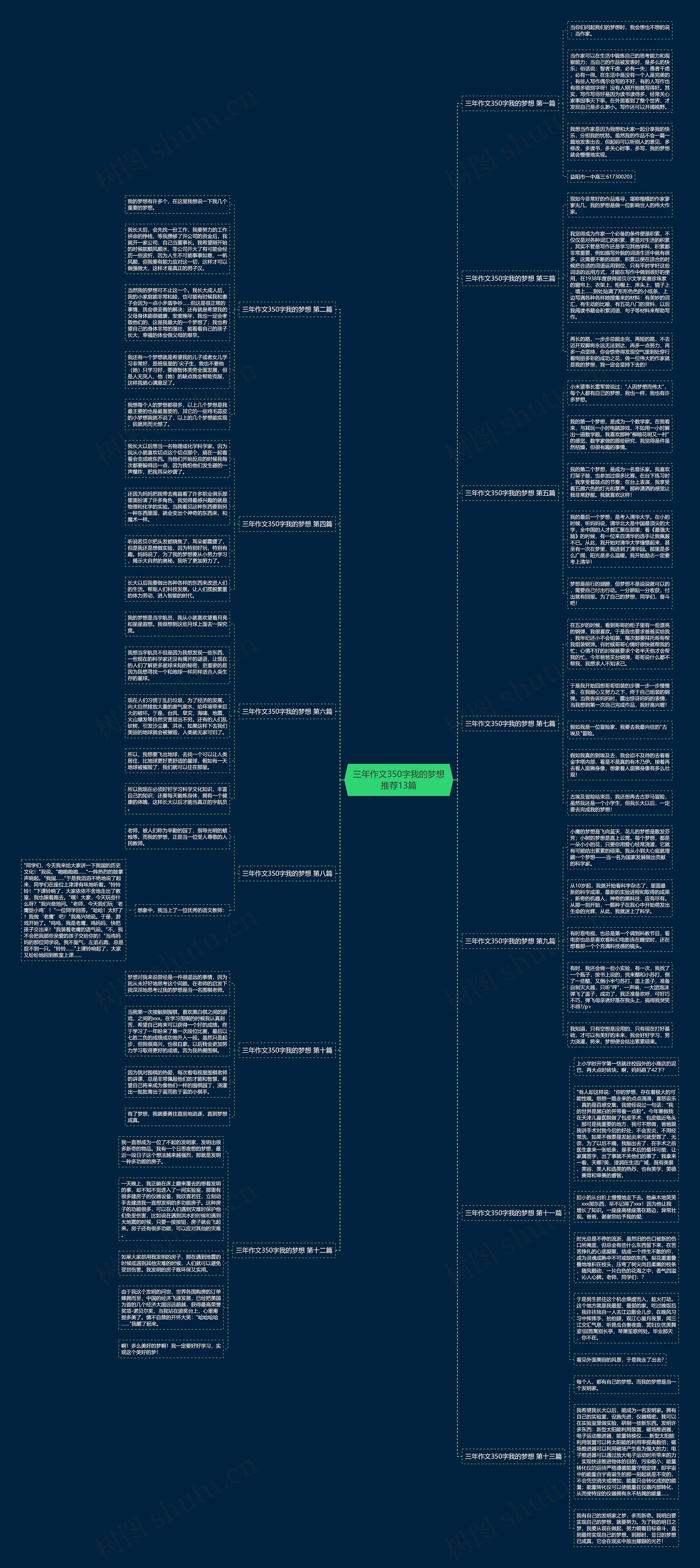 三年作文350字我的梦想推荐13篇思维导图