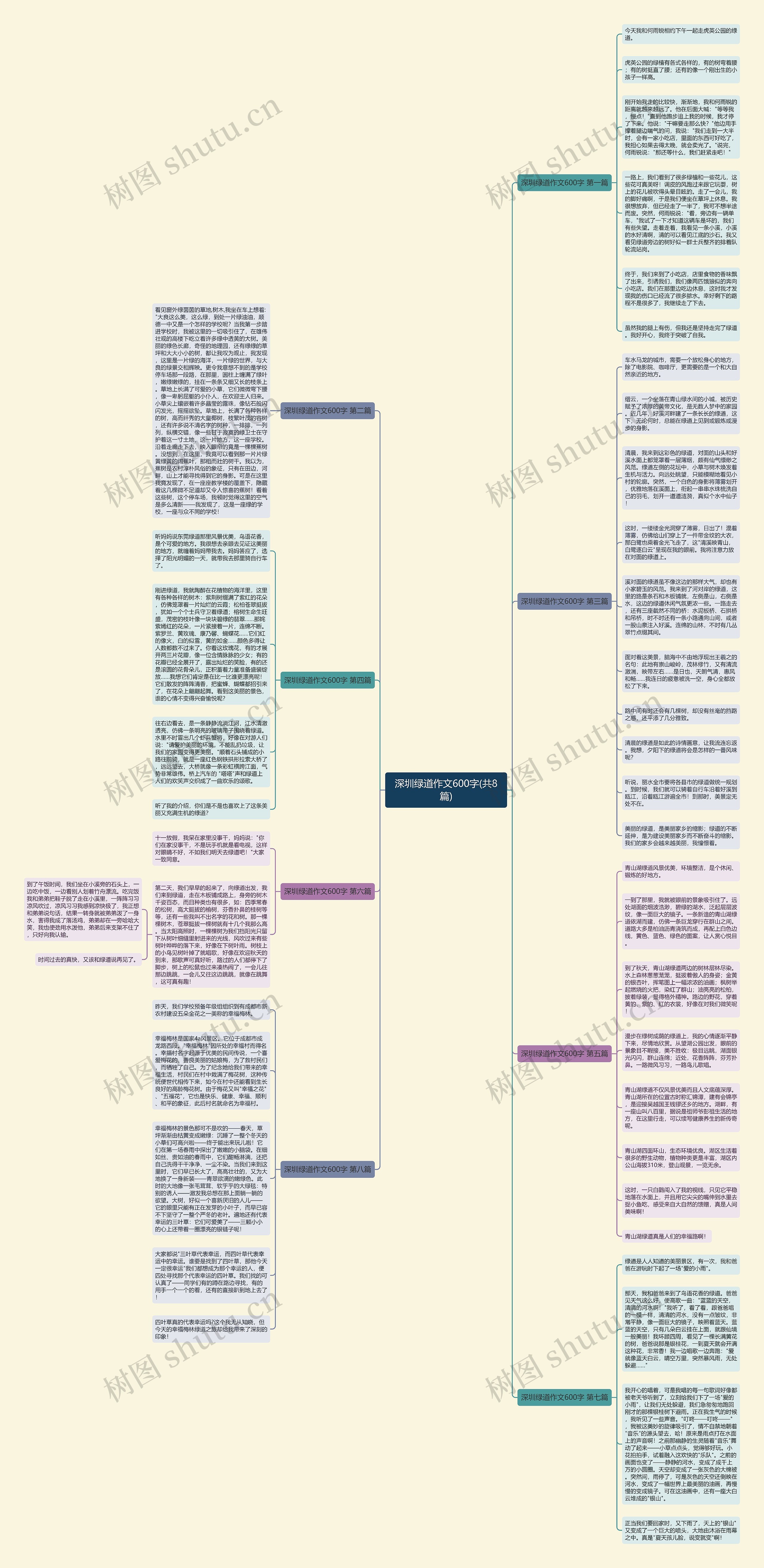 深圳绿道作文600字(共8篇)思维导图