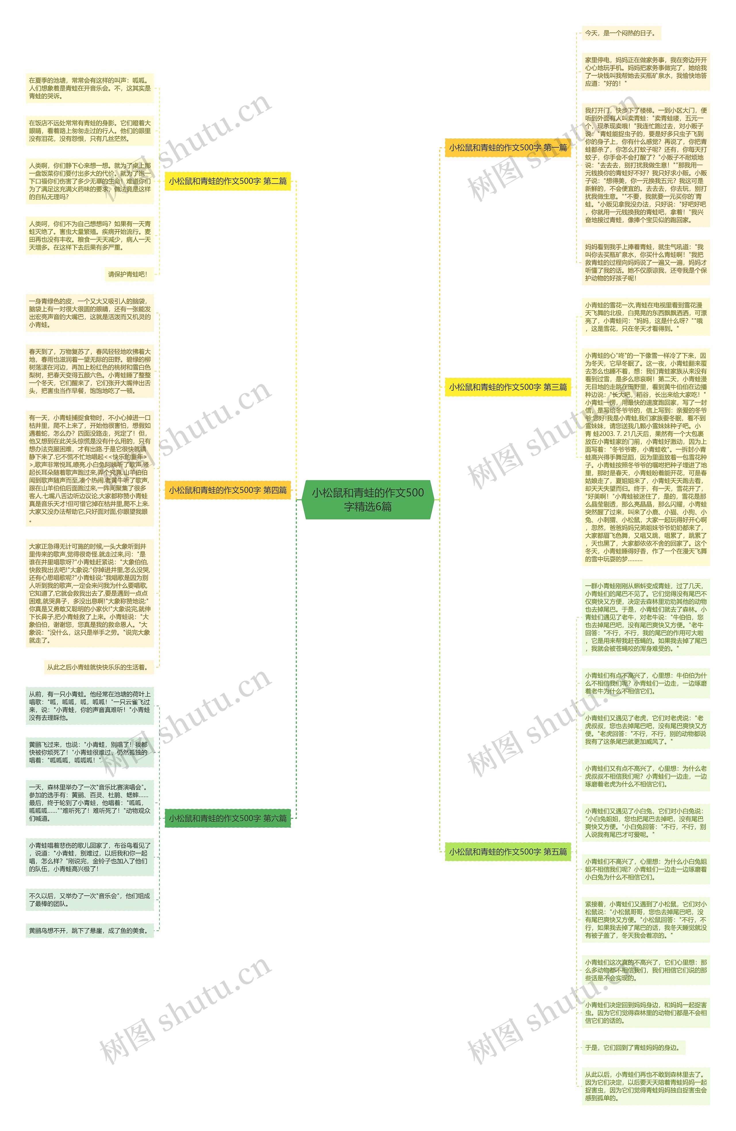 小松鼠和青蛙的作文500字精选6篇思维导图