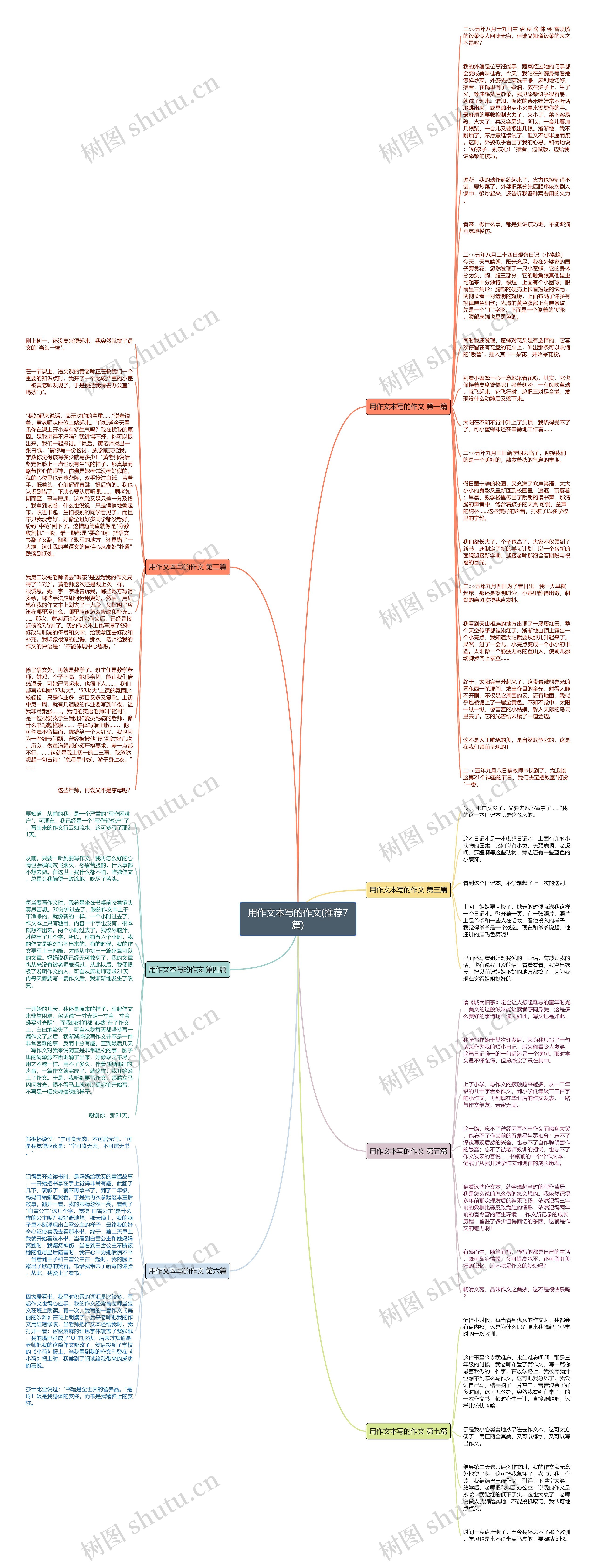 用作文本写的作文(推荐7篇)思维导图
