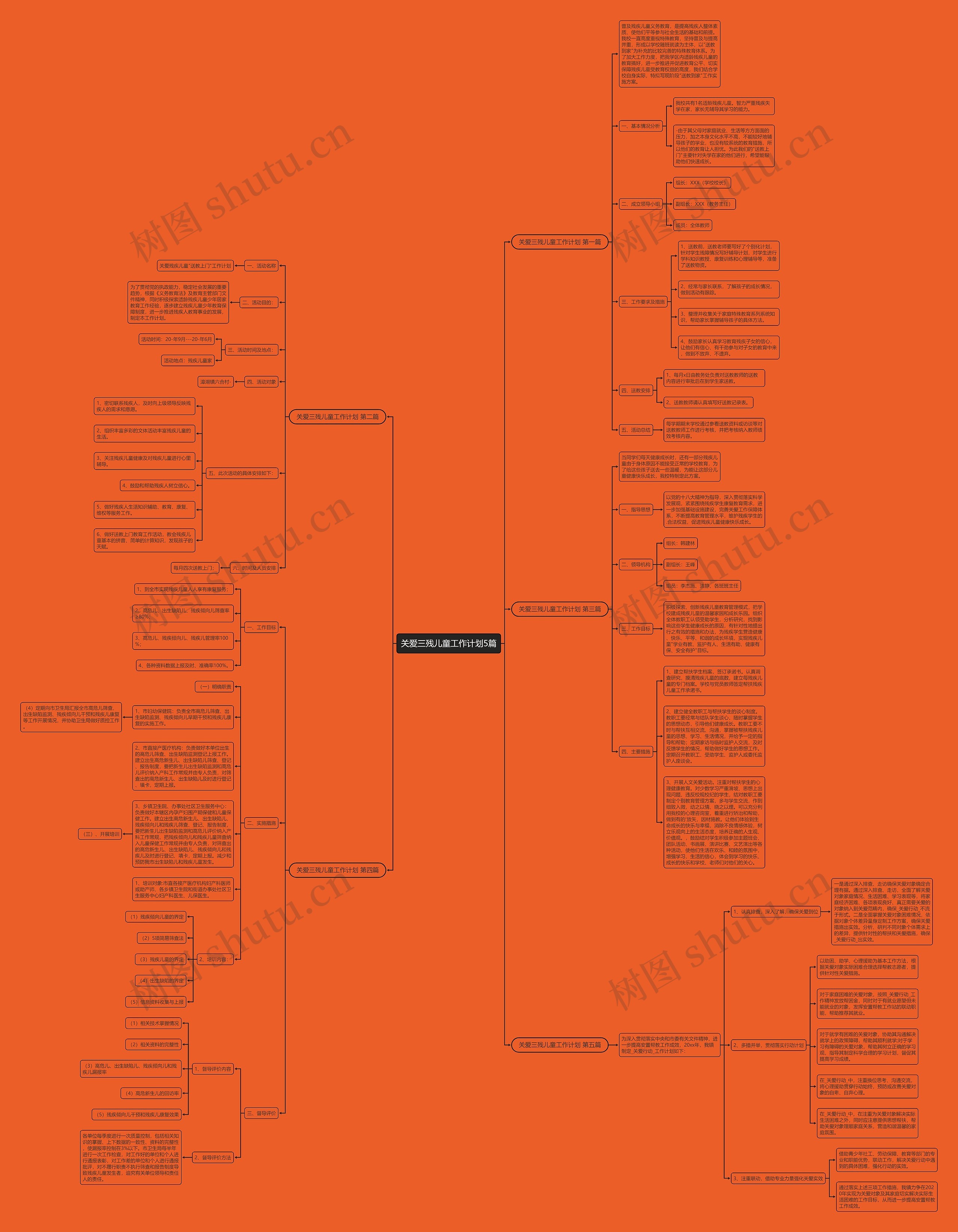 关爱三残儿童工作计划5篇思维导图