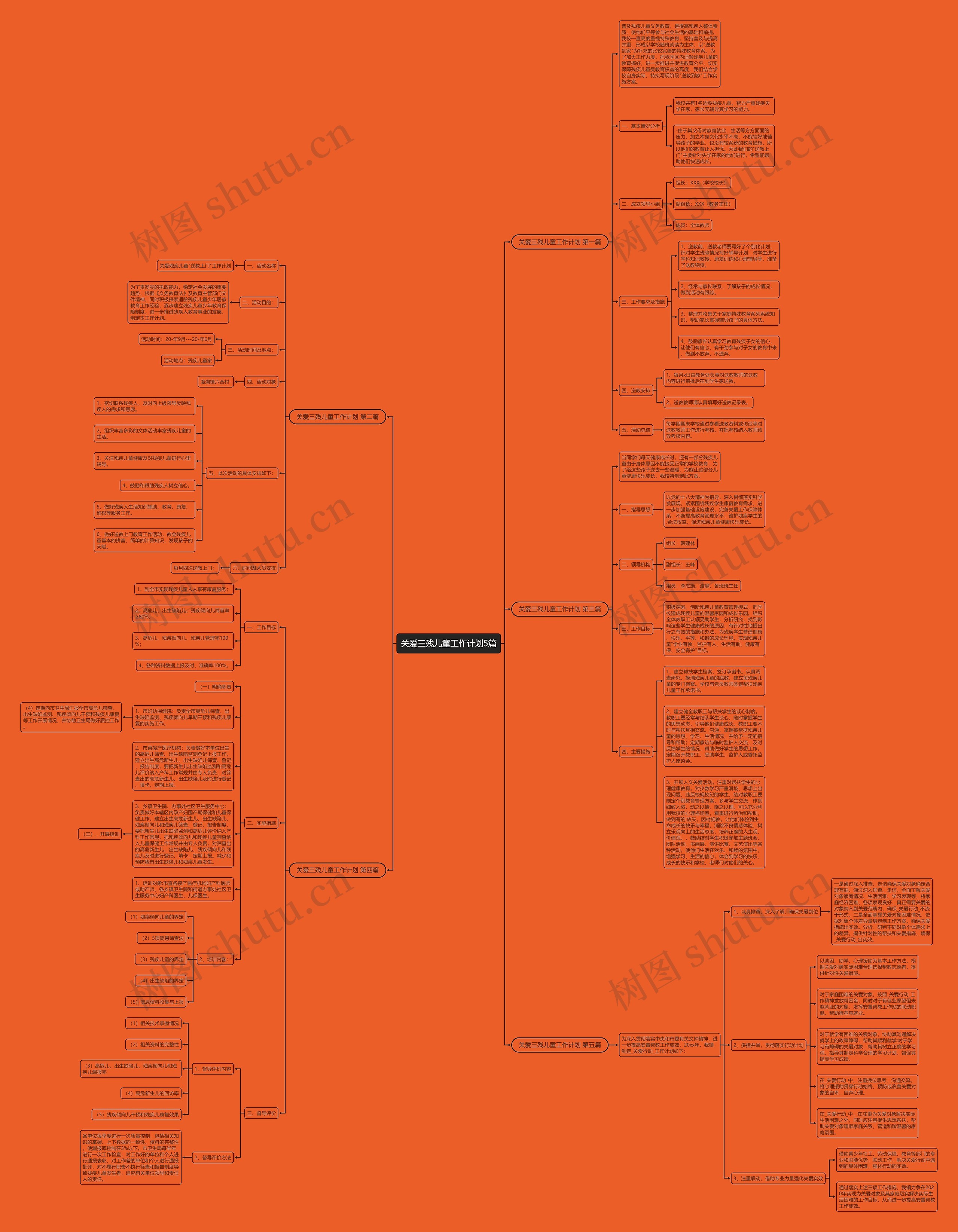 关爱三残儿童工作计划5篇 关爱三残儿童工作计划5篇