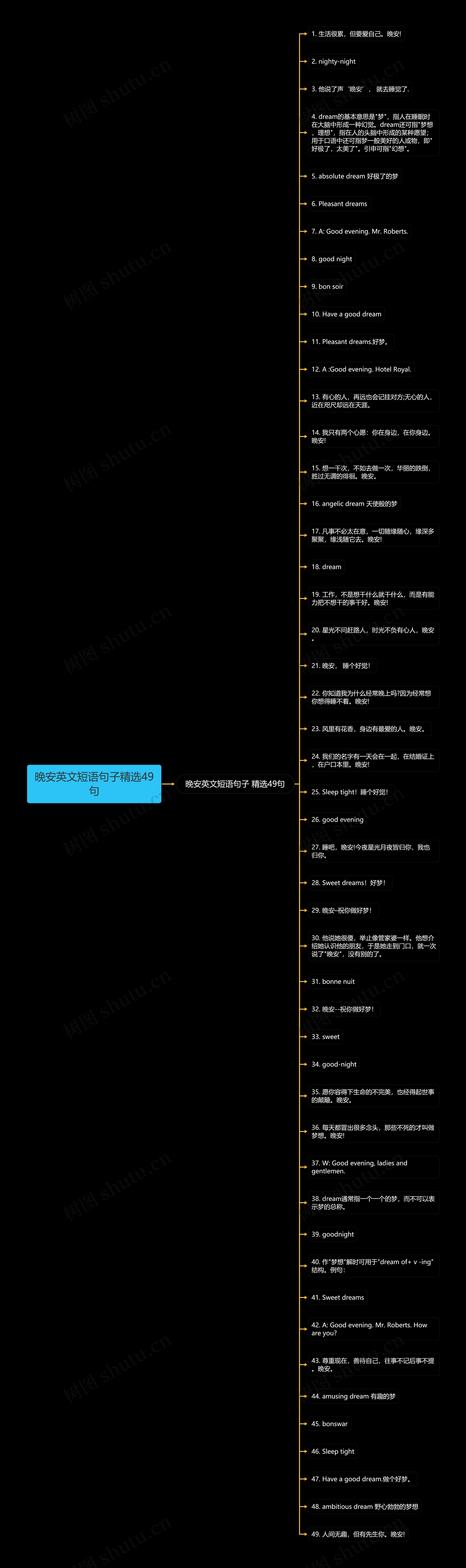 晚安英文短语句子精选49句