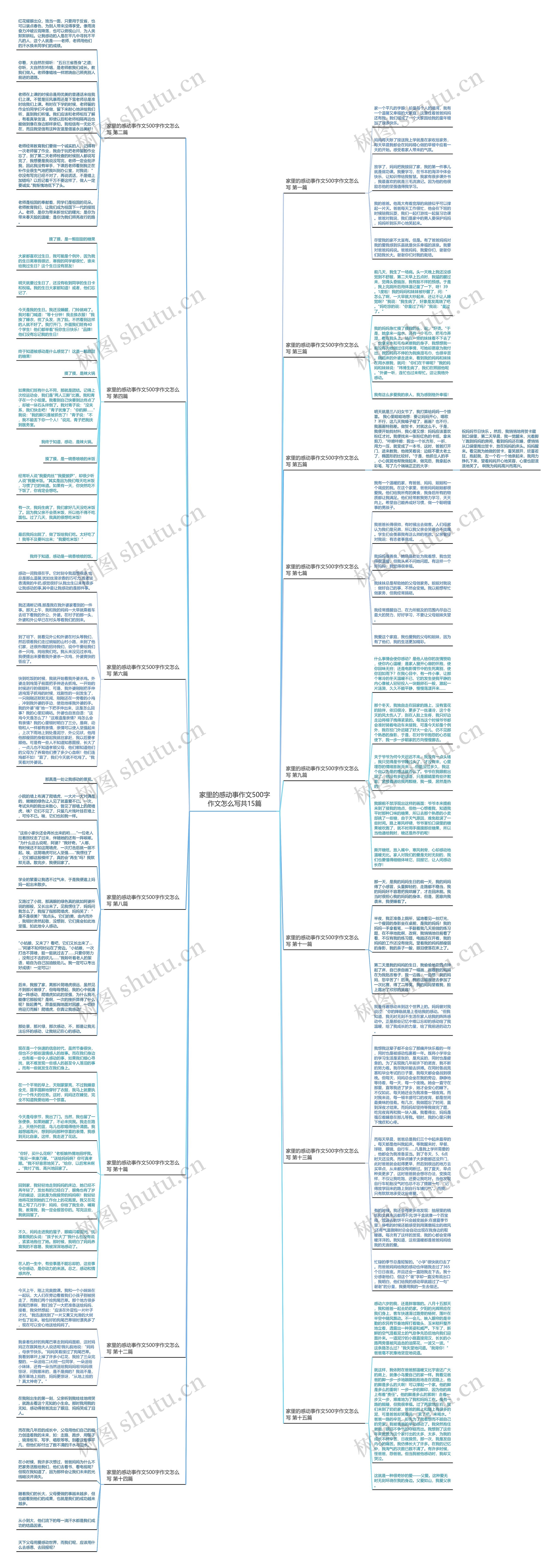 家里的感动事作文500字作文怎么写共15篇