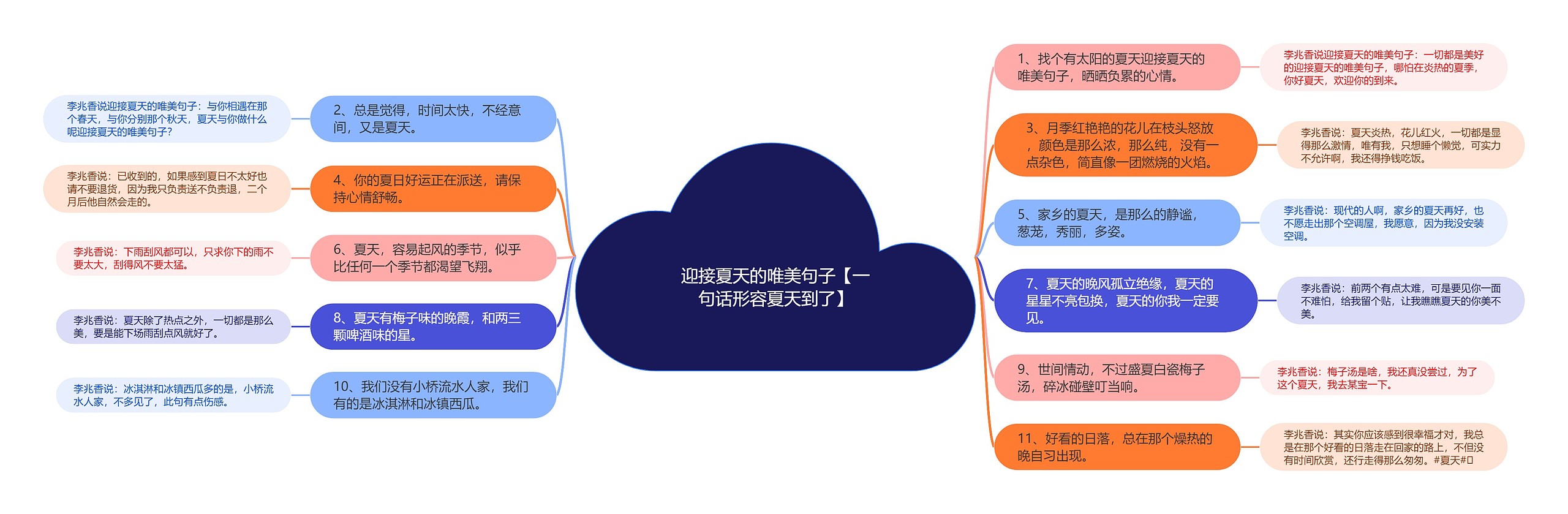 迎接夏天的唯美句子【一句话形容夏天到了】思维导图