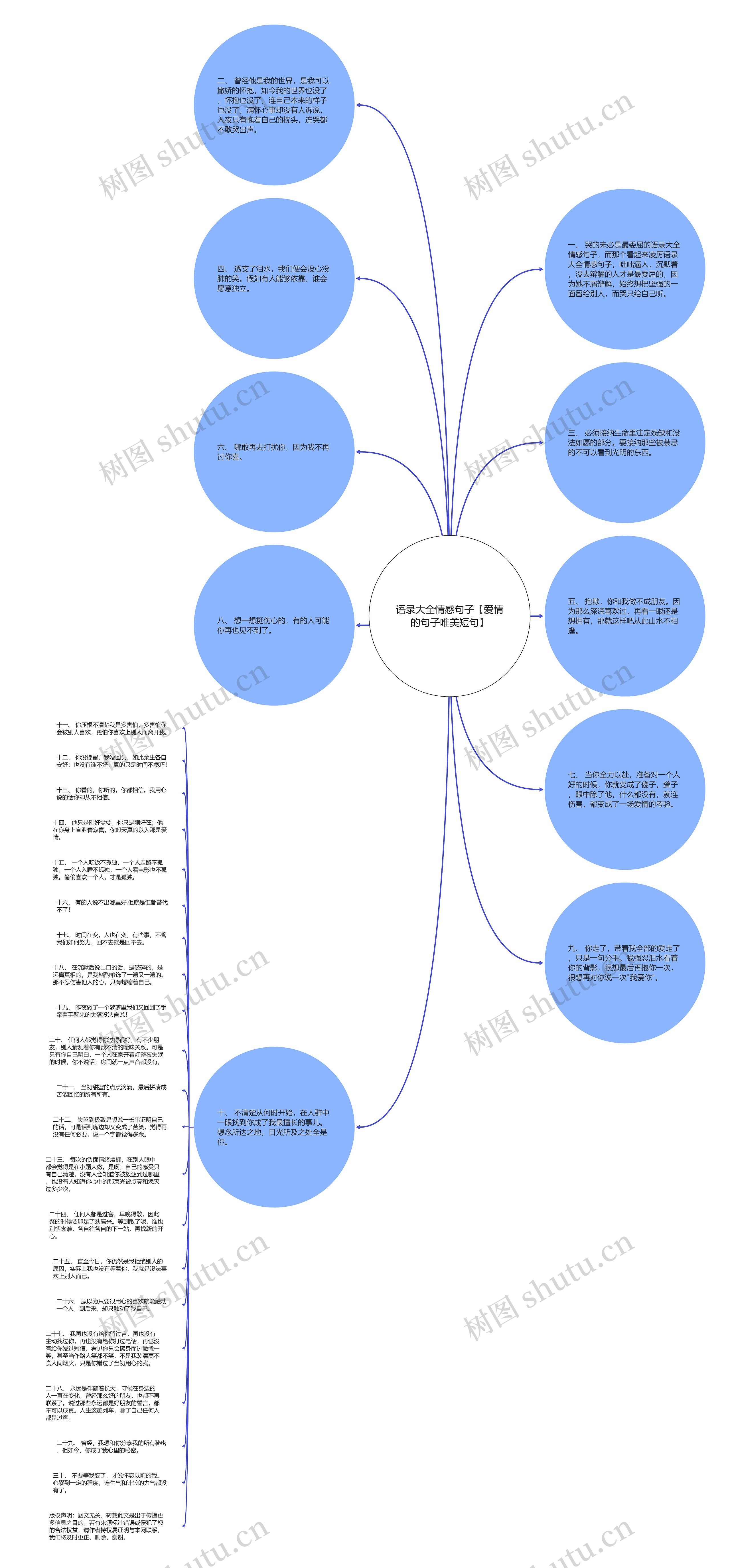 语录大全情感句子【爱情的句子唯美短句】思维导图